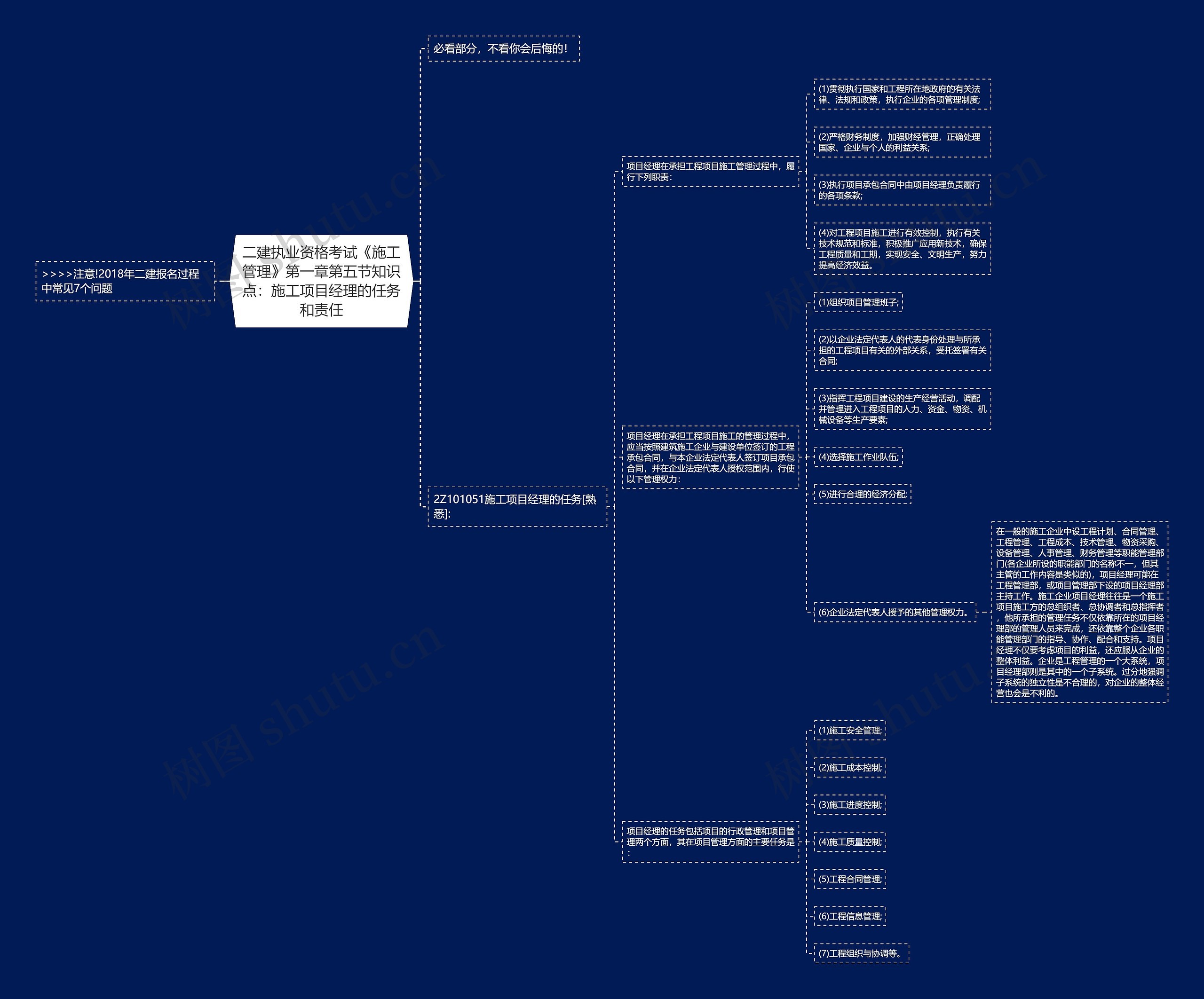 二建执业资格考试《施工管理》第一章第五节知识点:施工项目经理的任务和责任 二建执业资格考试《施工管理》第一章第五节知识点:施工项目经理的任务和责任