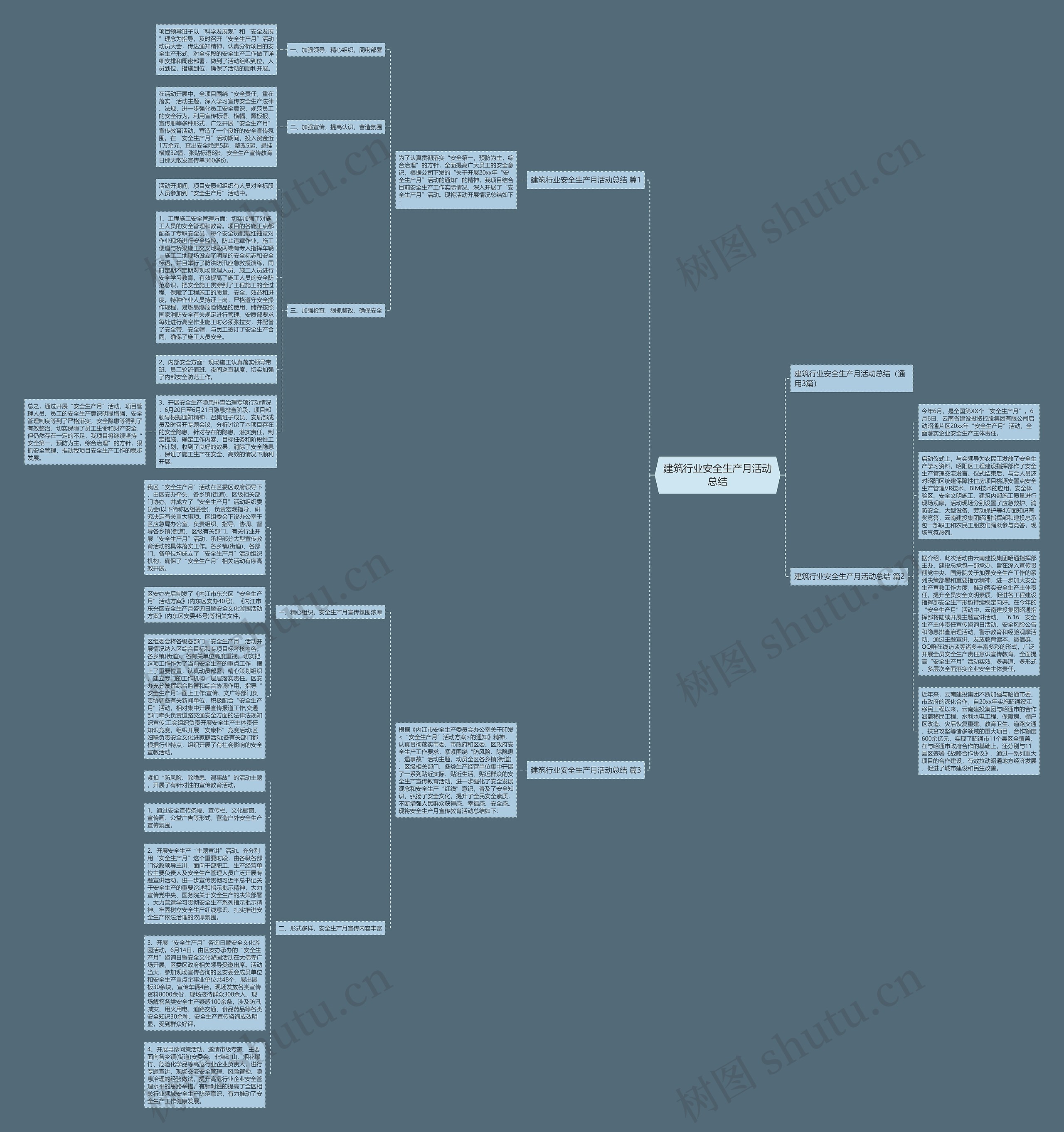 建筑行业安全生产月活动总结思维导图