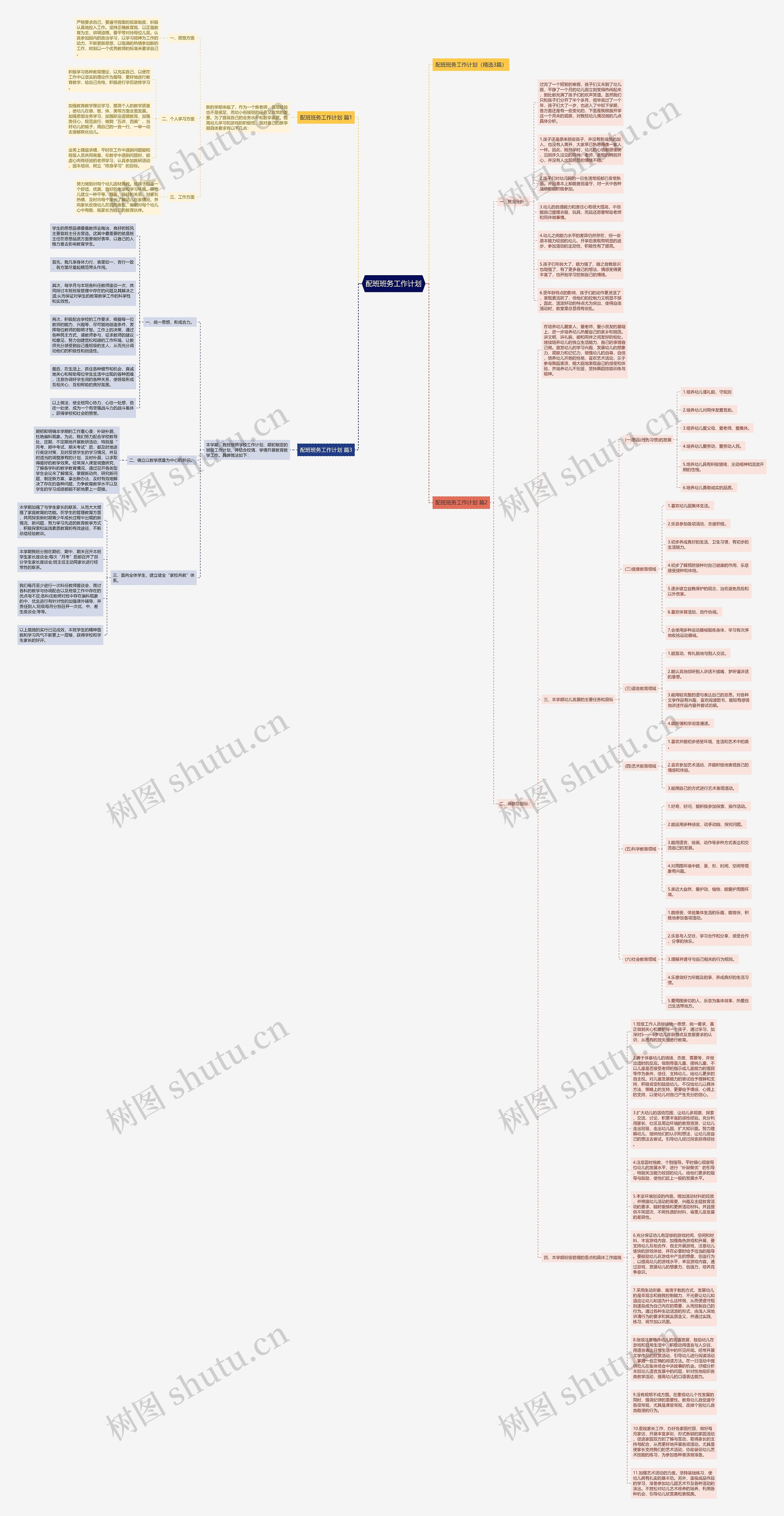配班班务工作计划思维导图