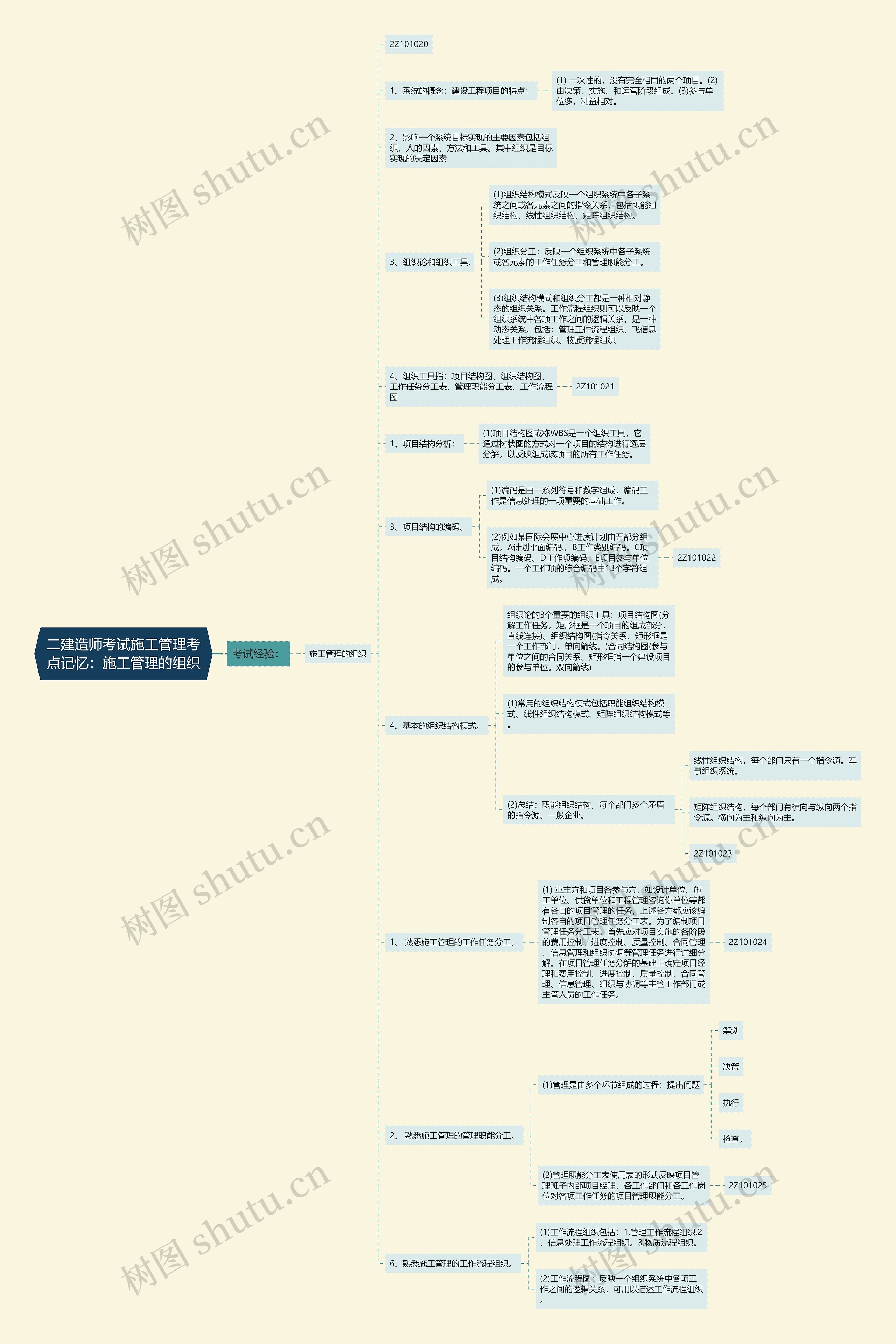二建造师考试施工管理考点记忆：施工管理的组织思维导图