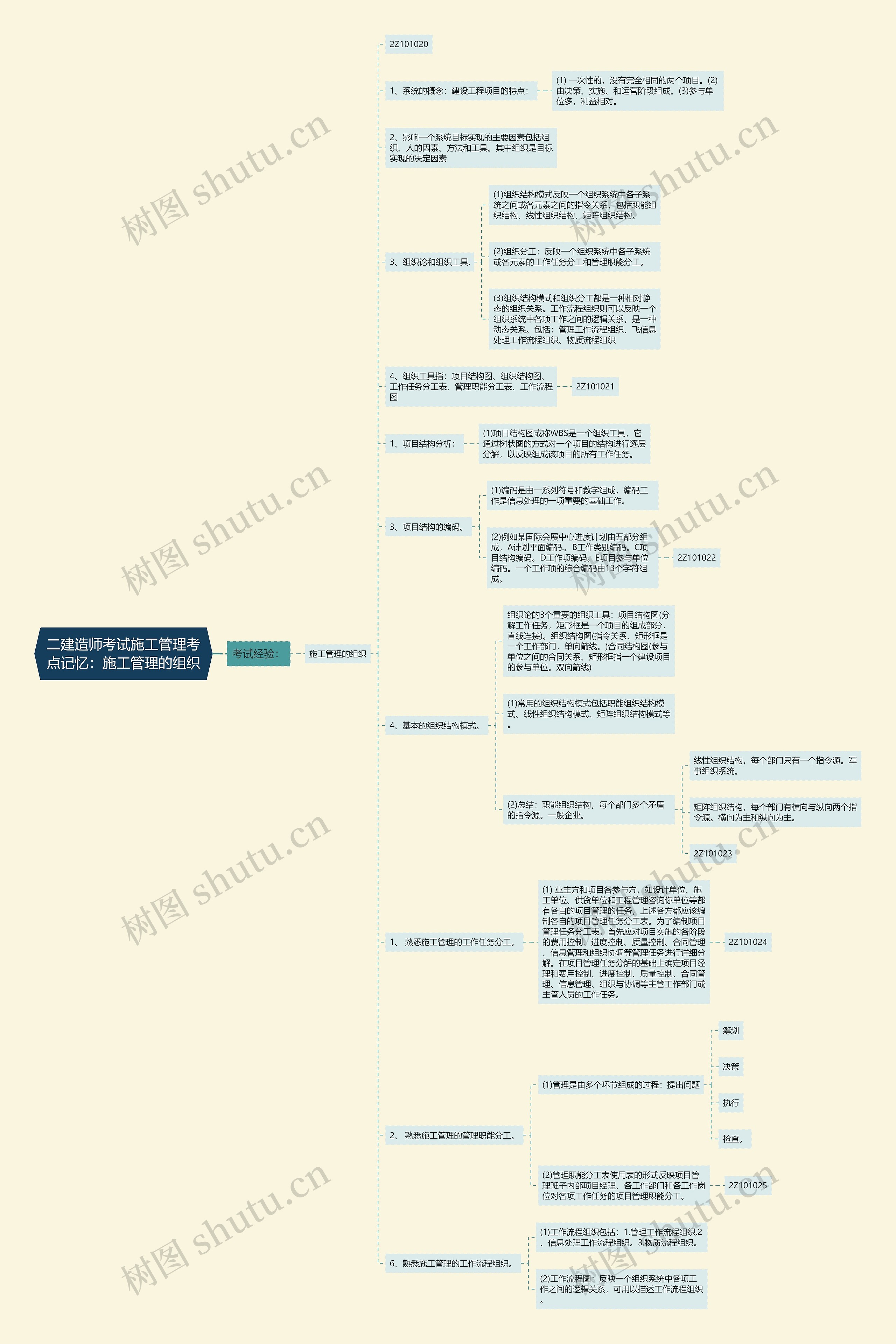 二建造师考试施工管理考点记忆:施工管理的组织 二建造师考试施工管理考点记忆:施工管理的组织