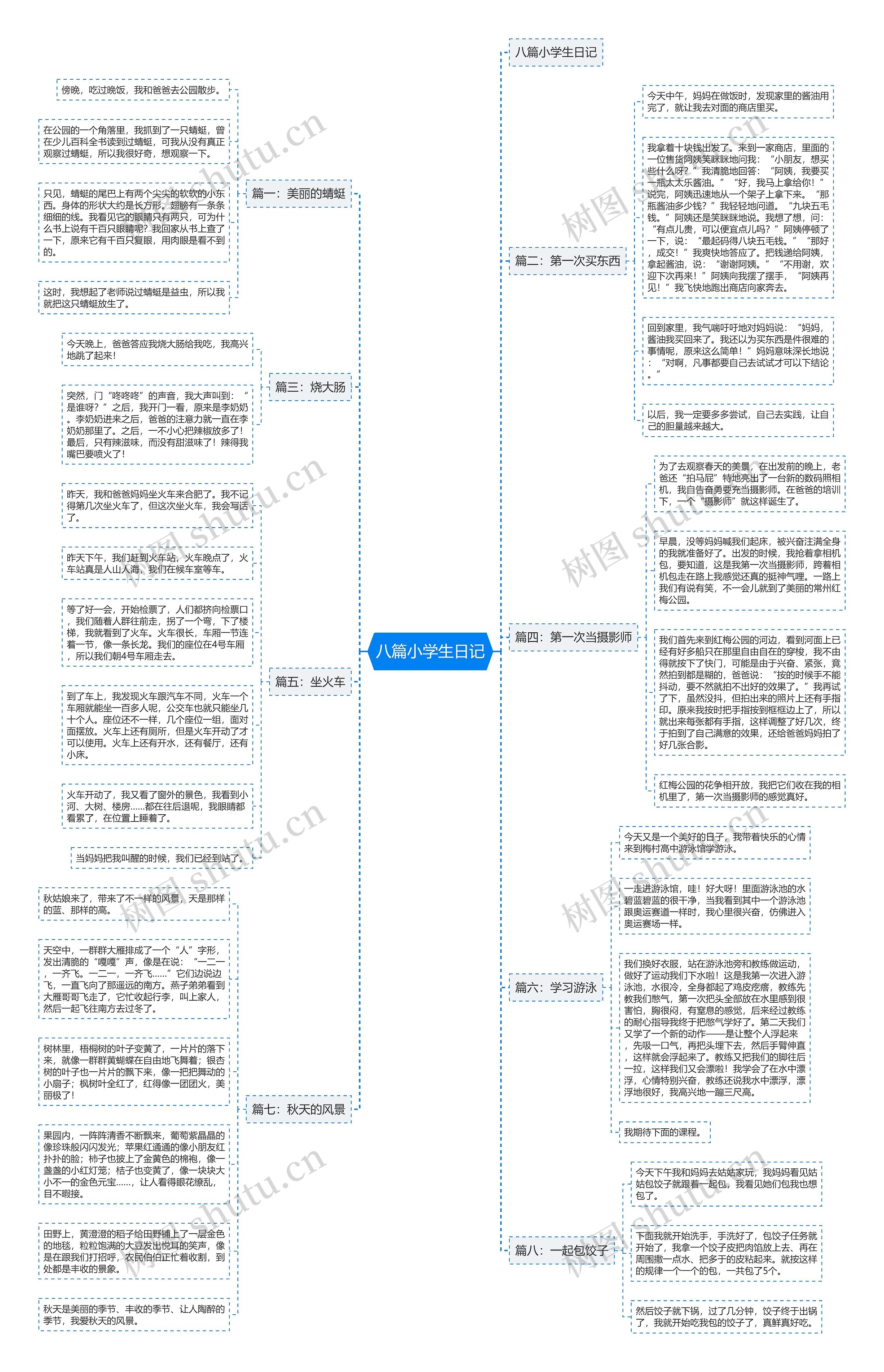八篇小学生日记思维导图