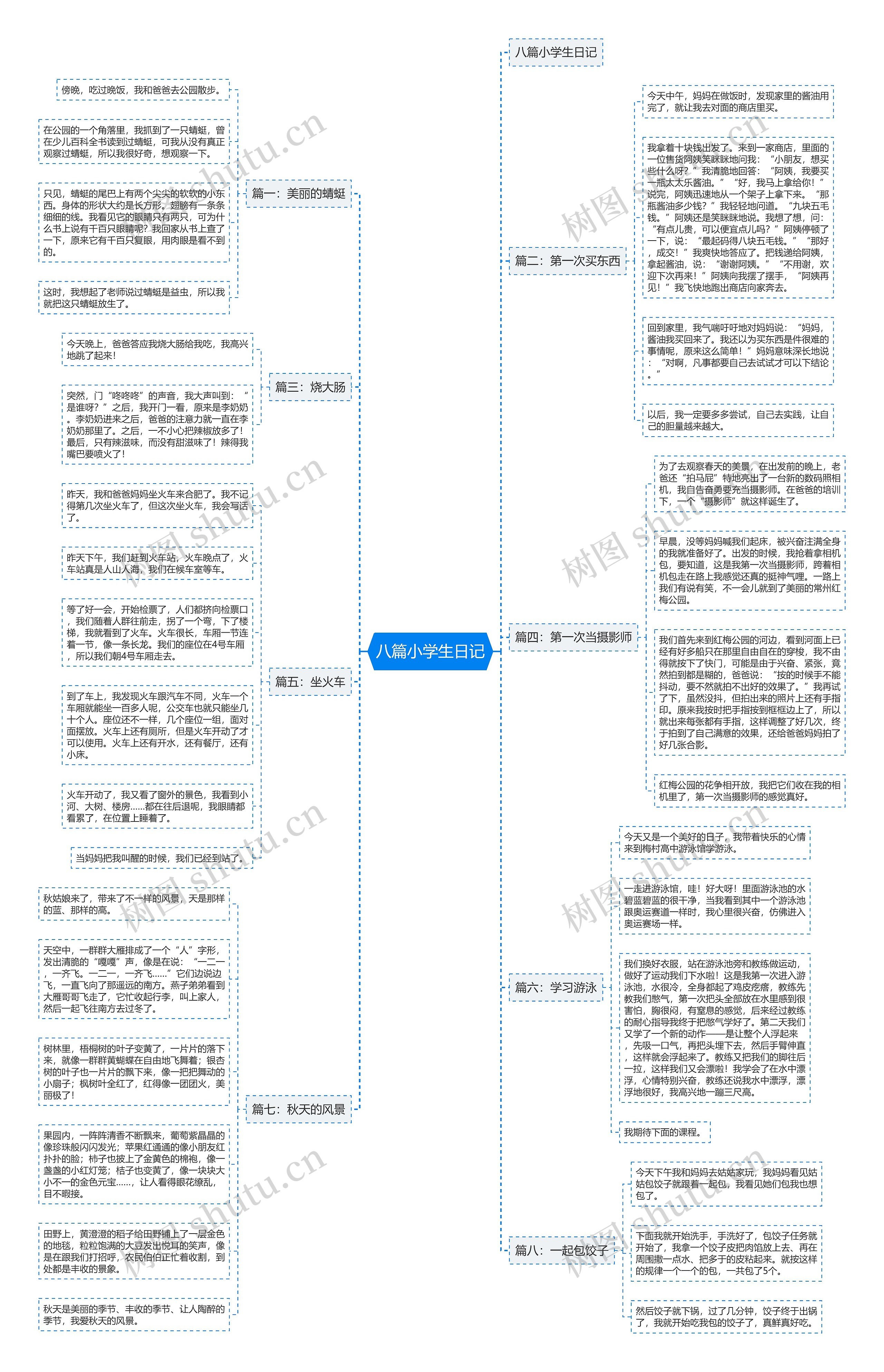 八篇小学生日记 八篇小学生日记