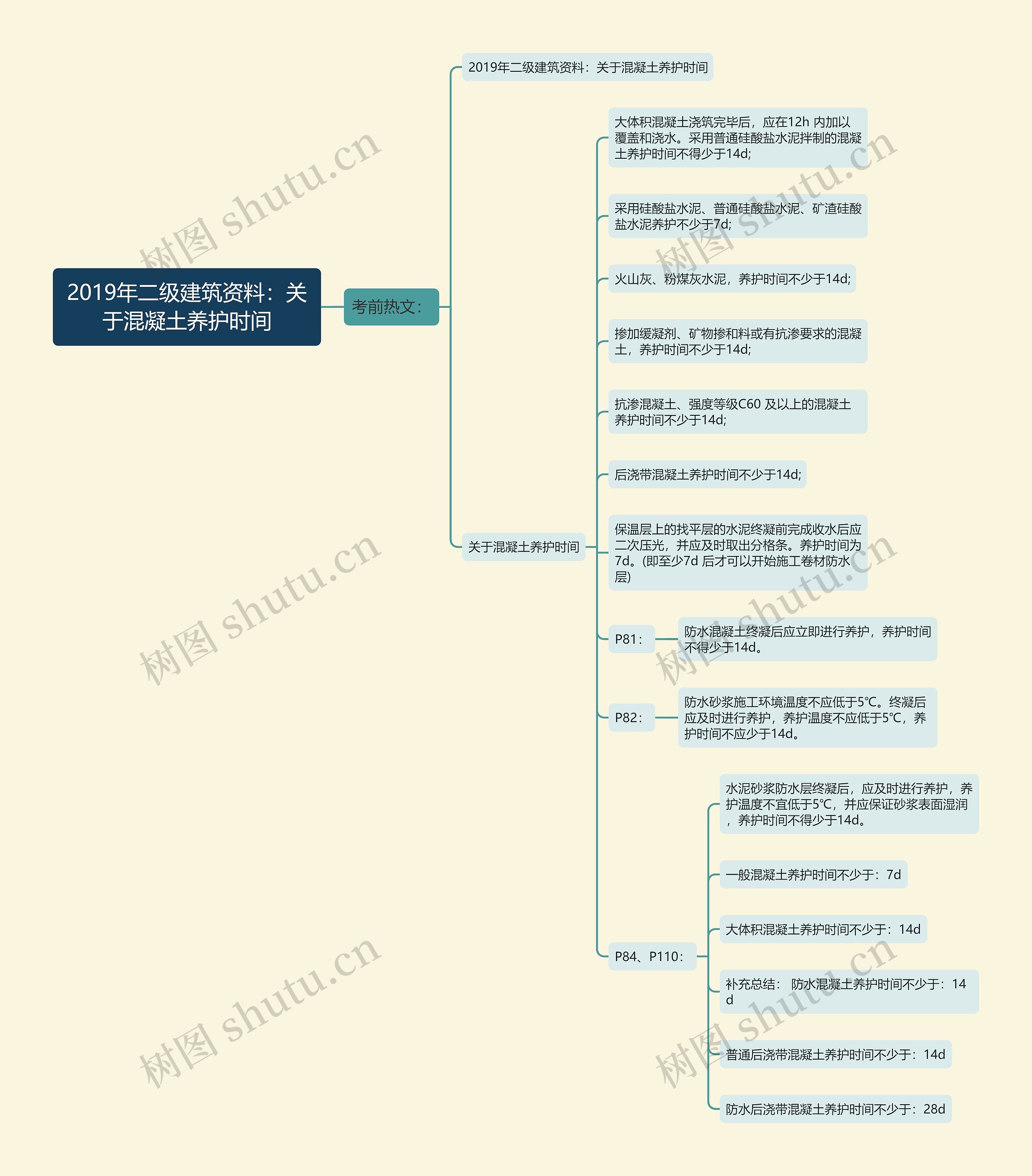 2019年二级建筑资料：关于混凝土养护时间