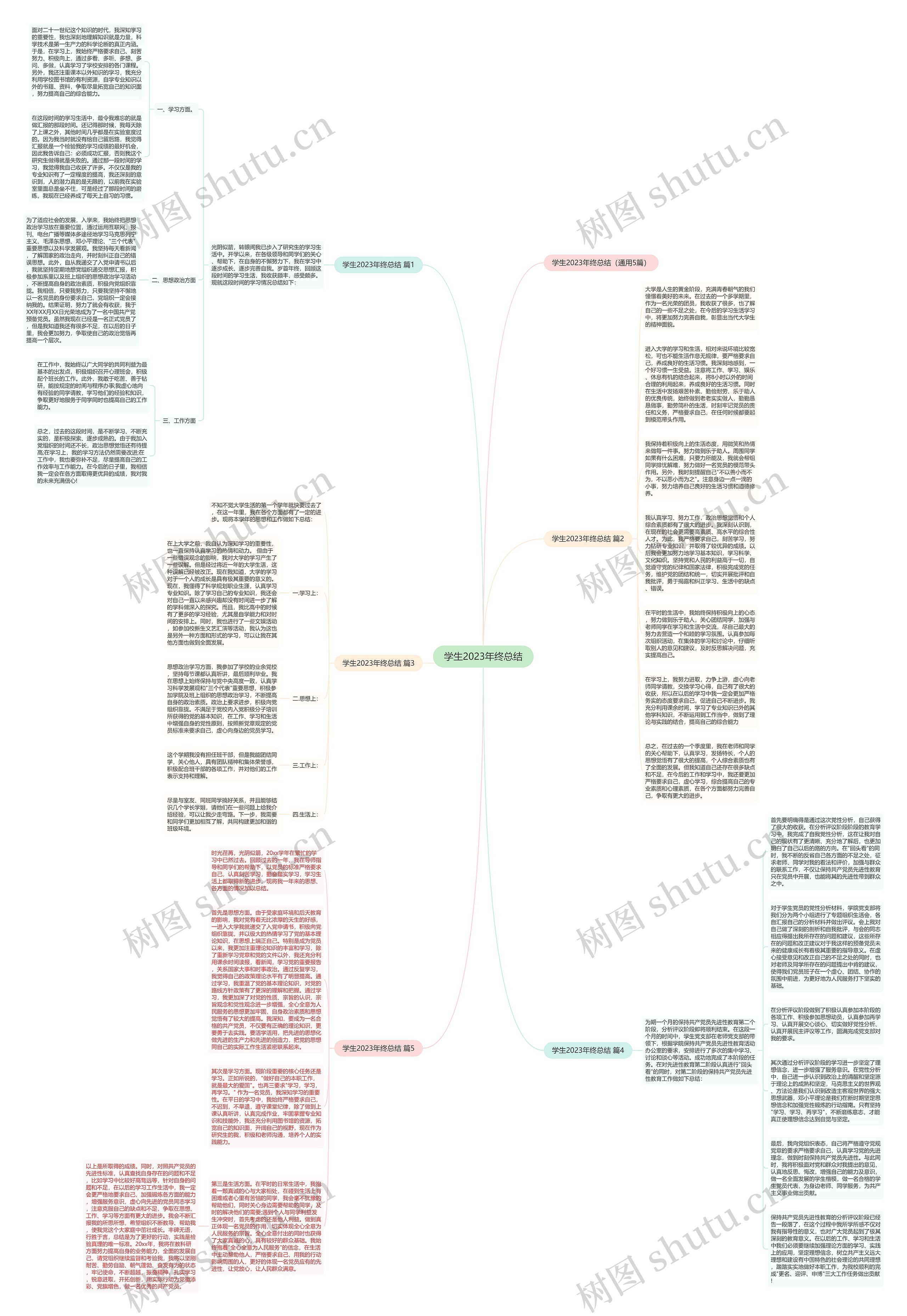 学生2023年终总结思维导图