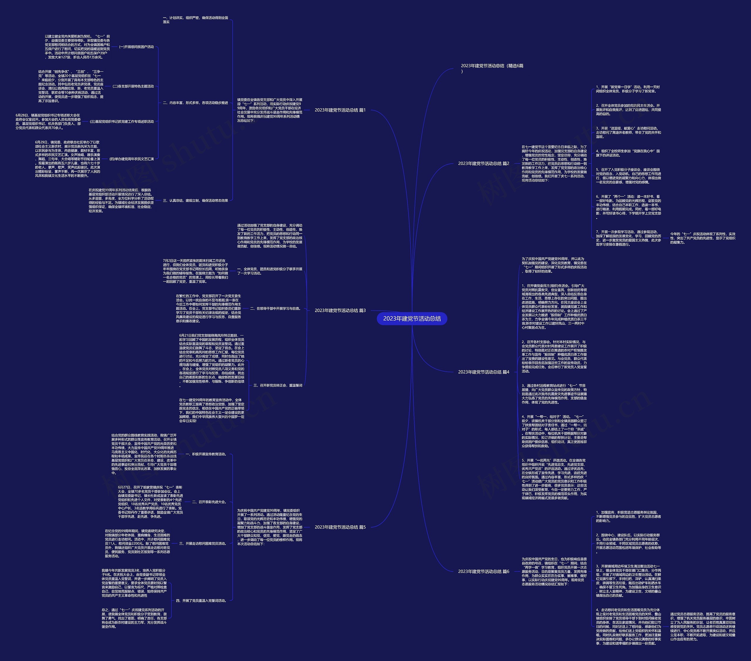 2023年建党节活动总结思维导图