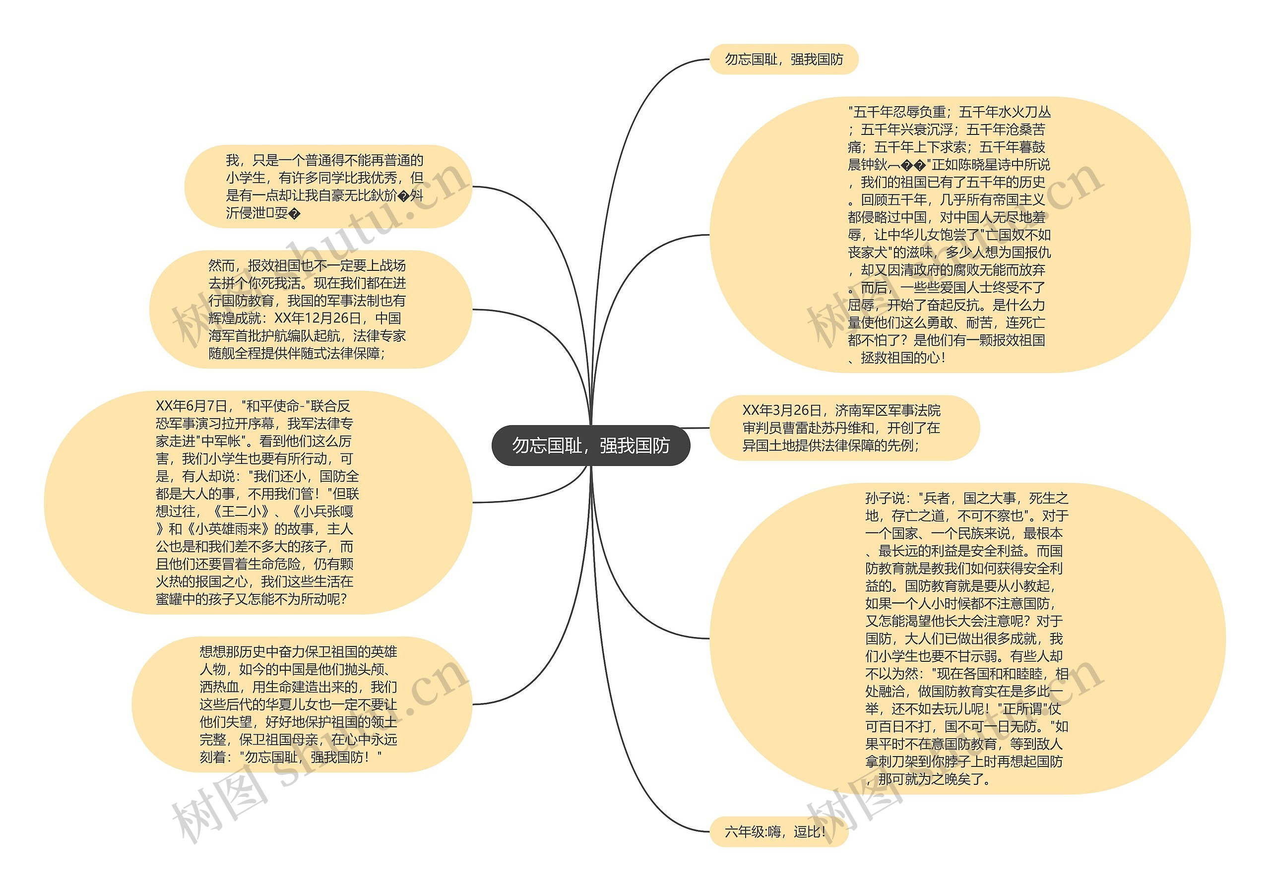 勿忘国耻，强我国防