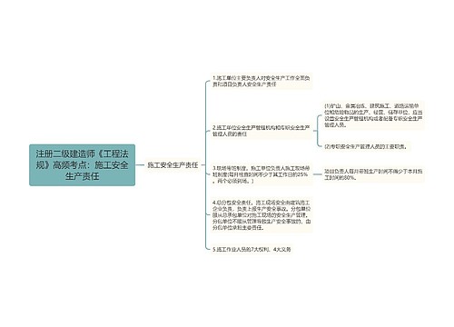 注册二级建造师《工程法规》高频考点：施工安全生产责任