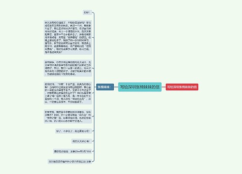 写给深圳张棉妹妹的信