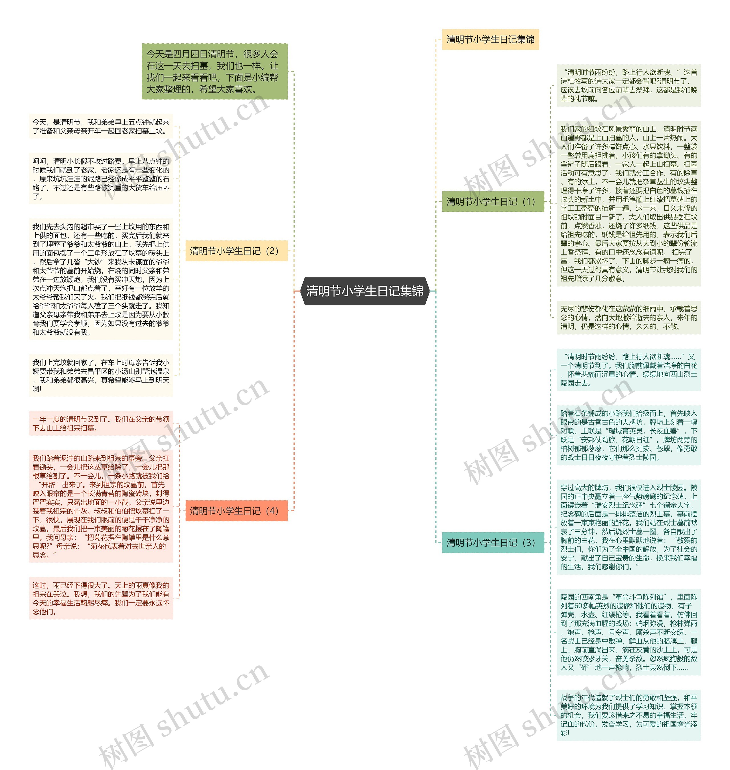 清明节小学生日记集锦思维导图高清图 清明节小学生日记集锦思维导图