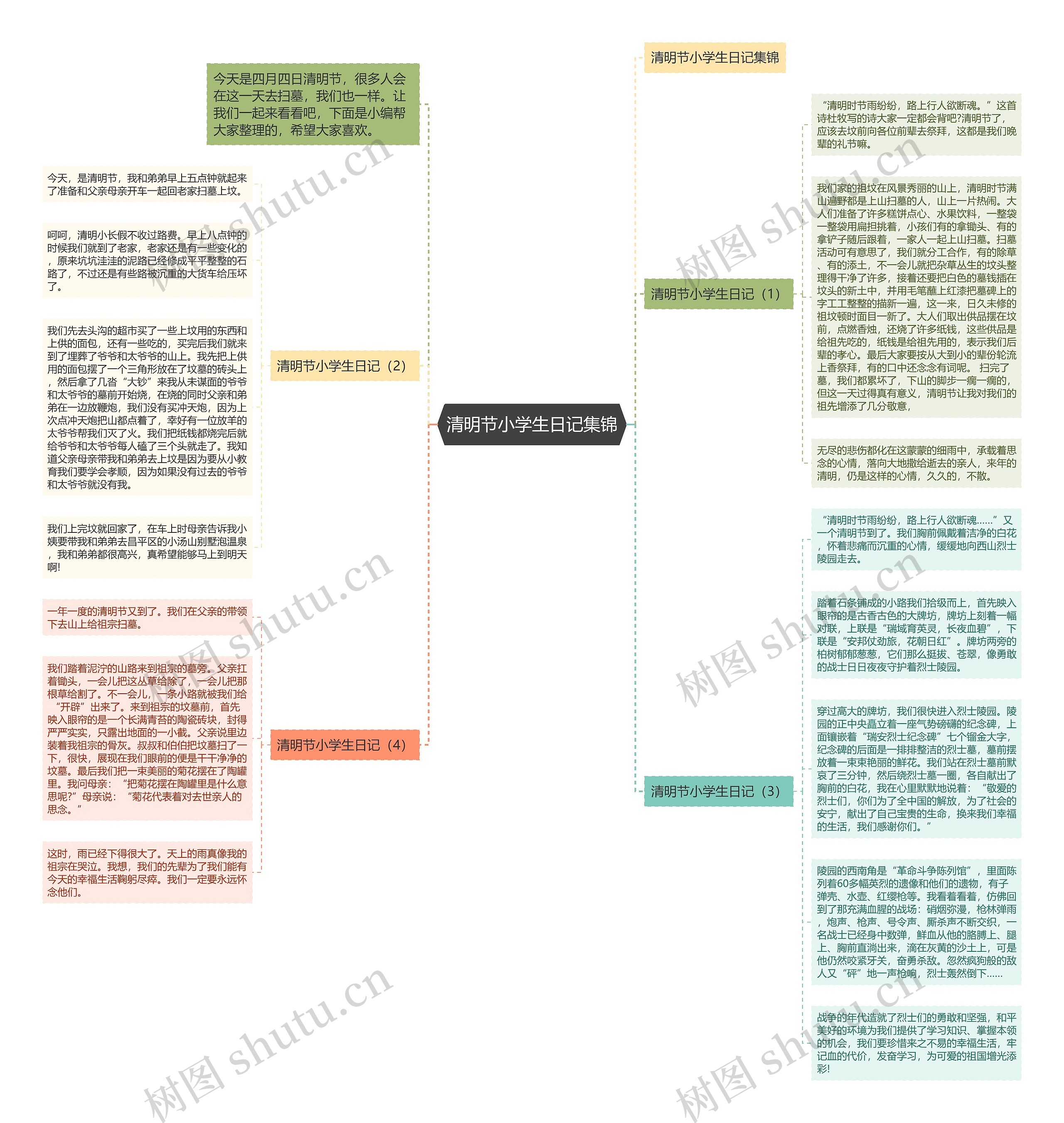 清明节小学生日记集锦思维导图