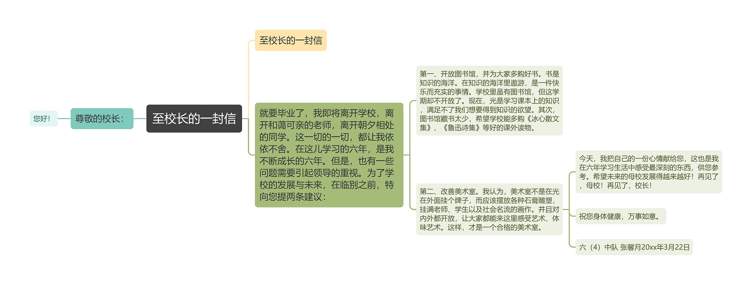 至校长的一封信思维导图