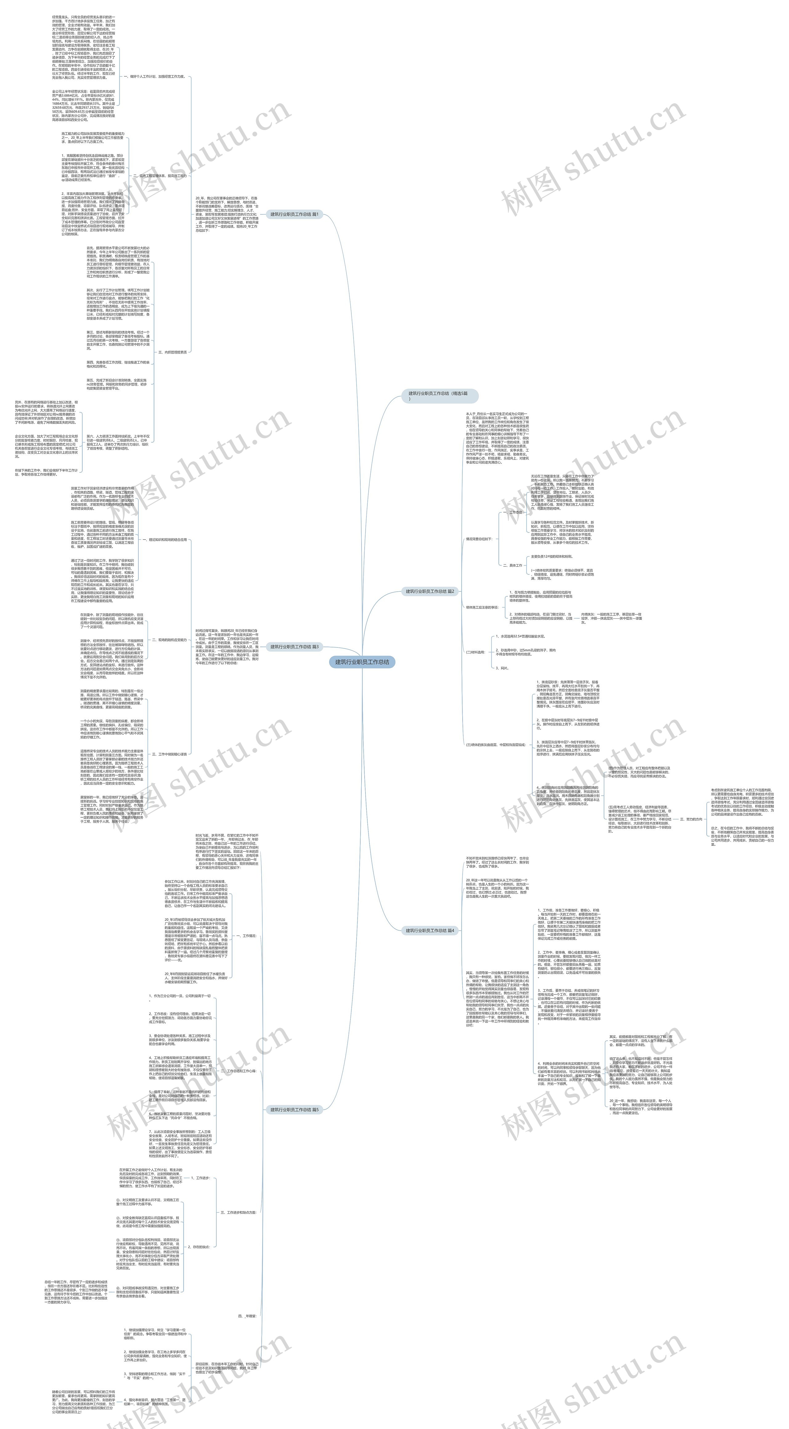 建筑行业职员工作总结思维导图