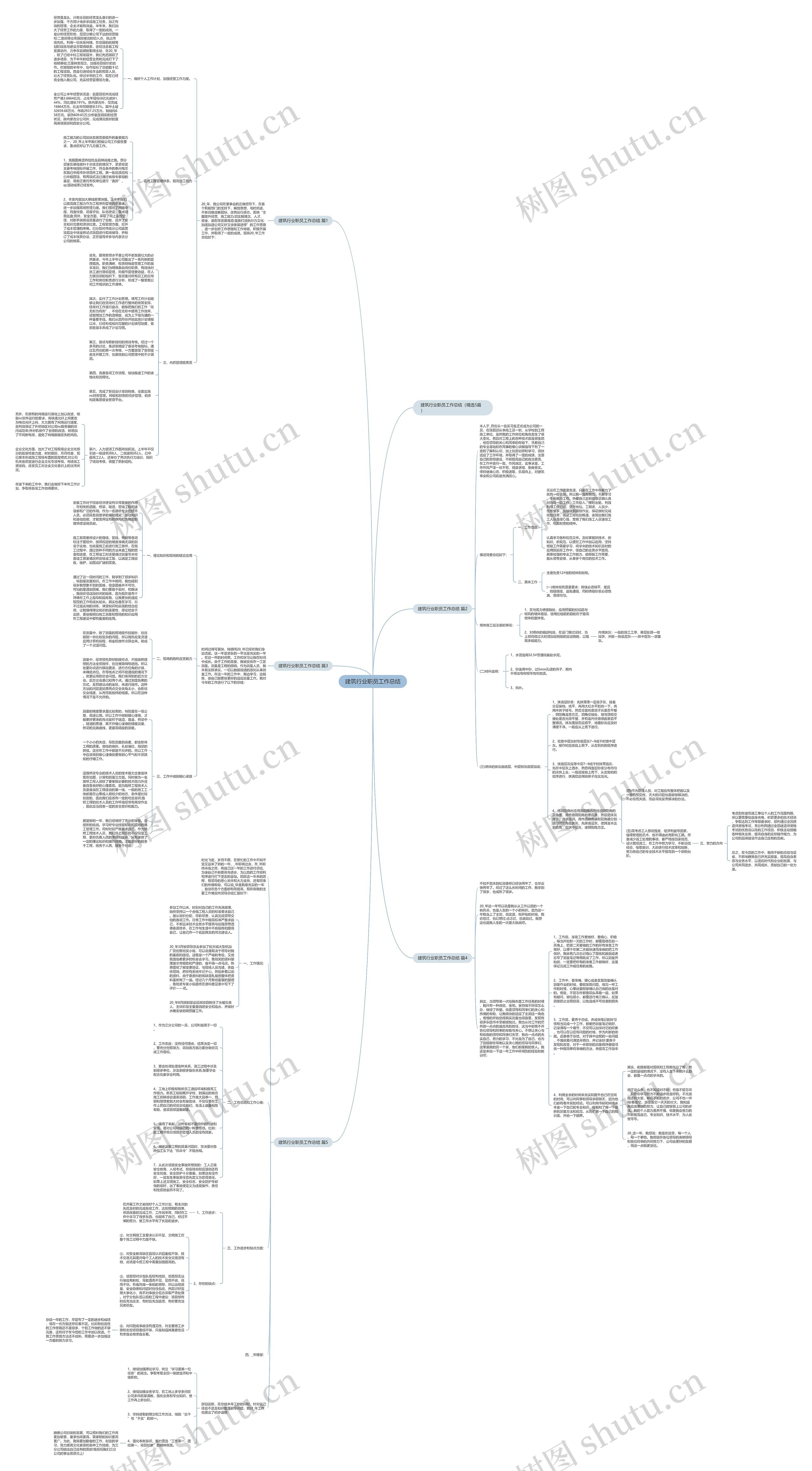 建筑行业职员工作总结思维导图高清图 建筑行业职员工作总结思维导图