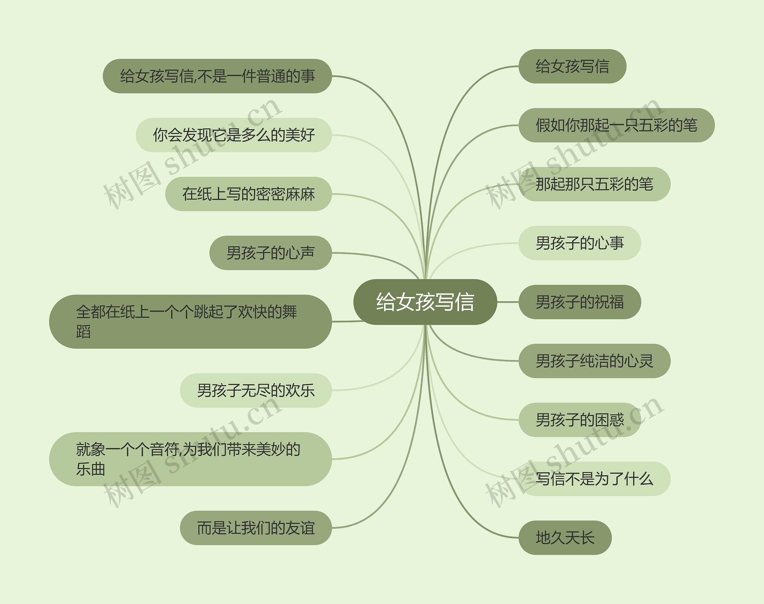 给女孩写信思维导图