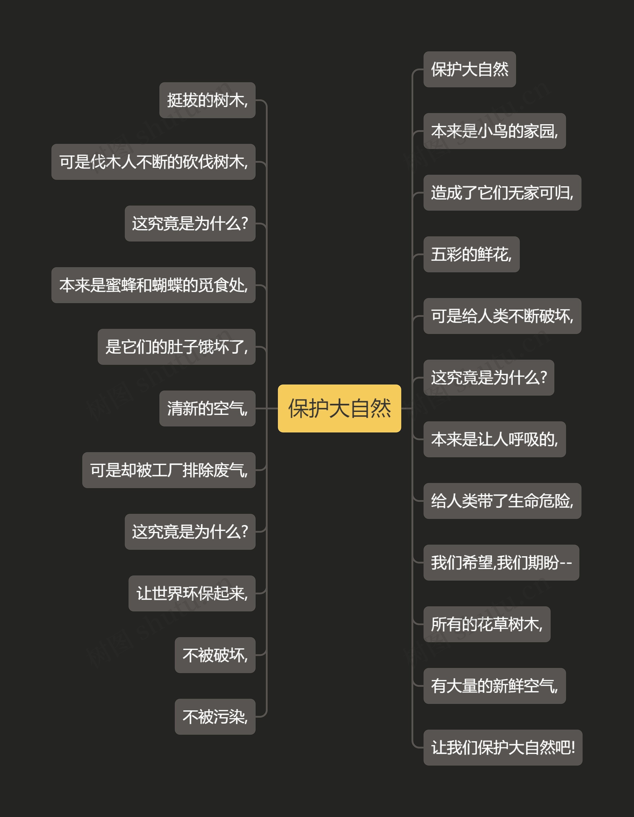 保护大自然思维导图