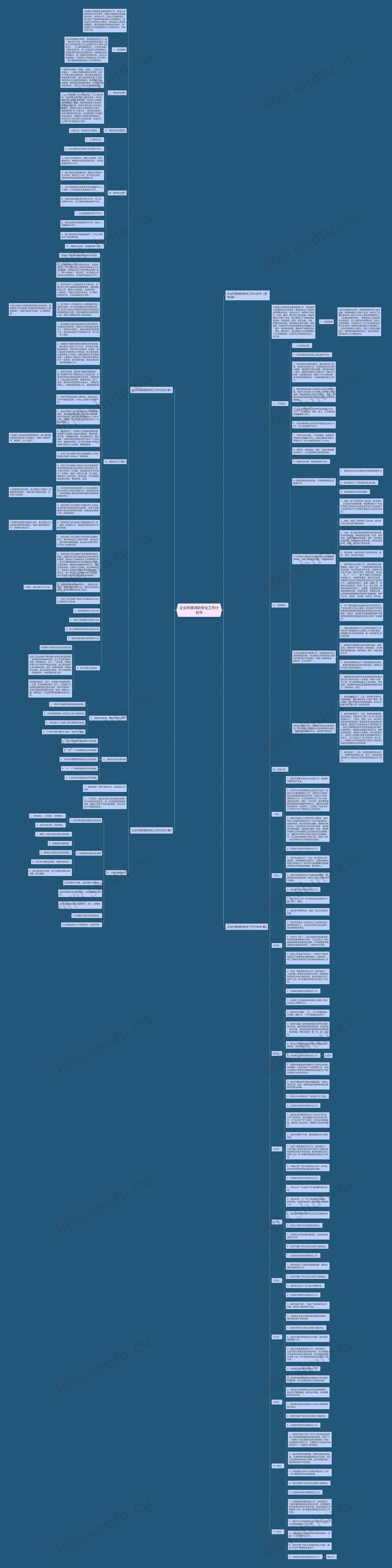 企业年度消防安全工作计划书思维导图