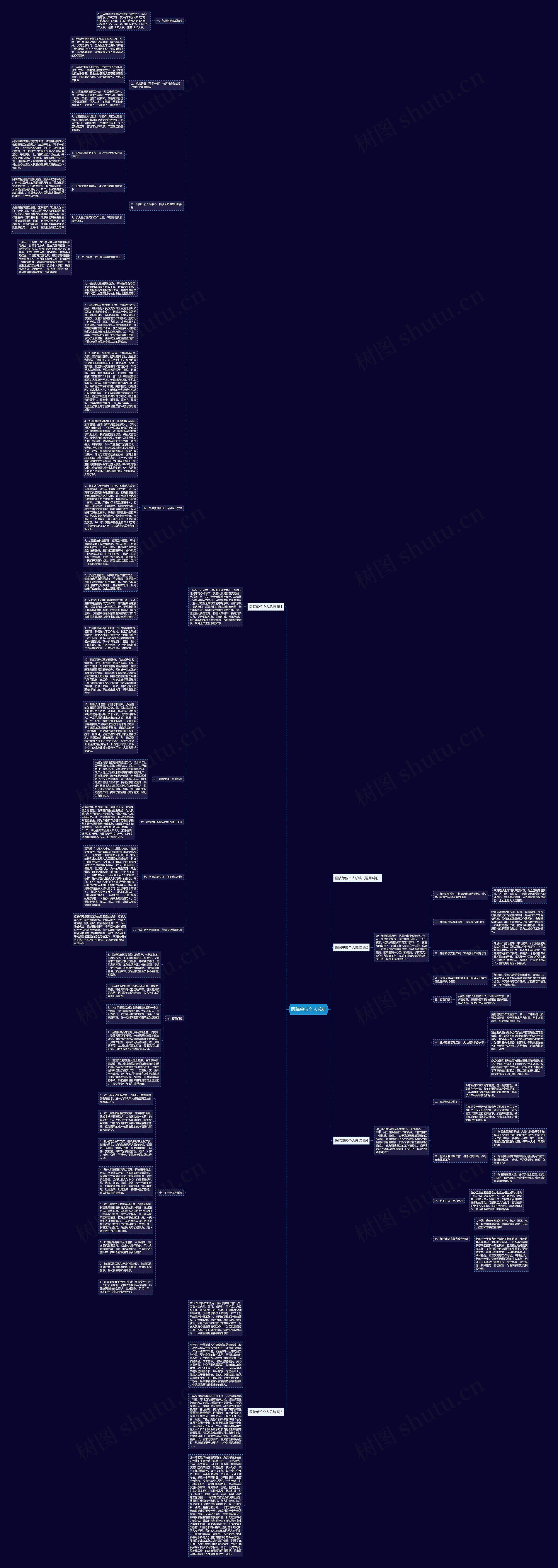 医院单位个人总结思维导图