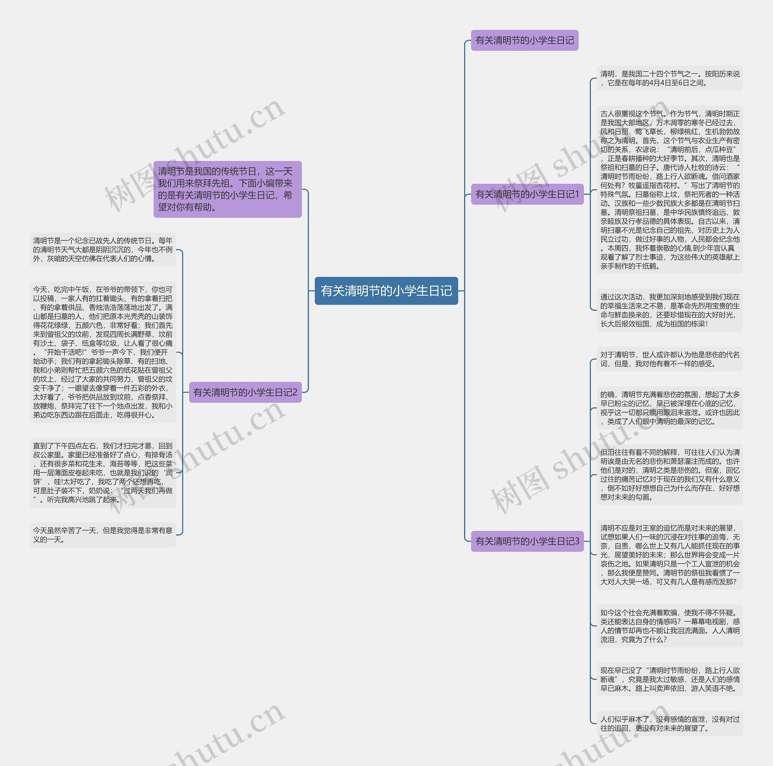 有关清明节的小学生日记思维导图