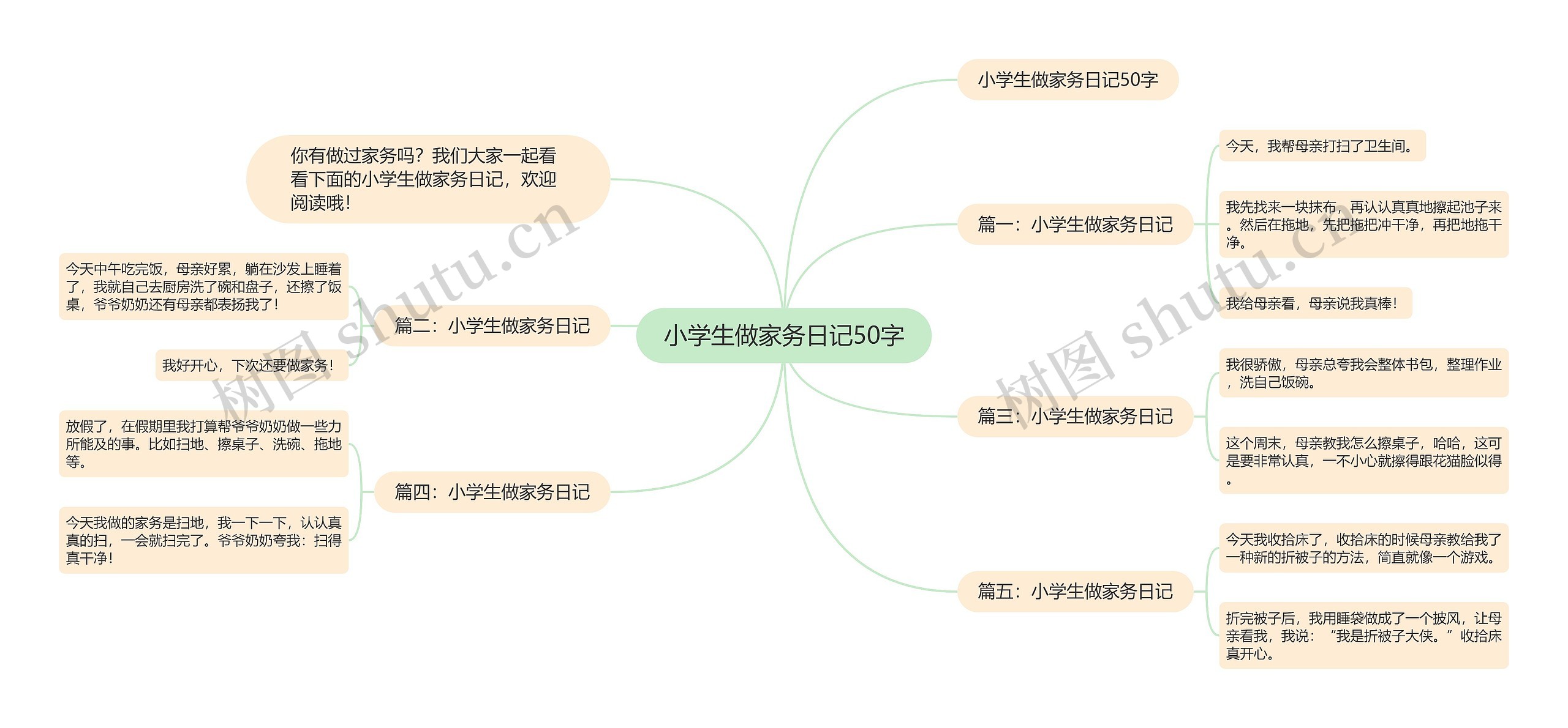 小学生做家务日记50字思维导图