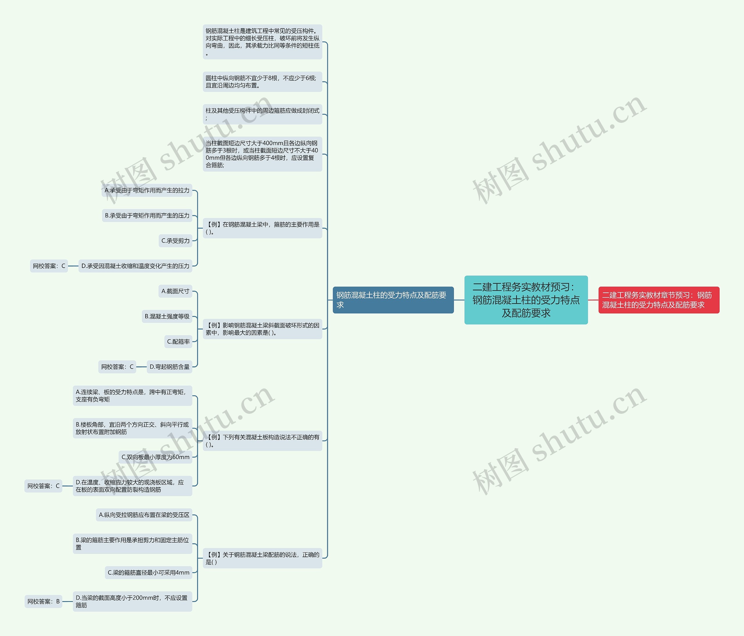 二建工程务实教材预习：钢筋混凝土柱的受力特点及配筋要求