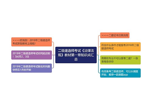 二级建造师考试《法律法规》教材第一章知识点汇总