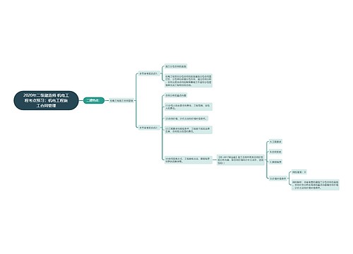 2020年二级建造师 机电工程考点预习：机电工程施工合同管理