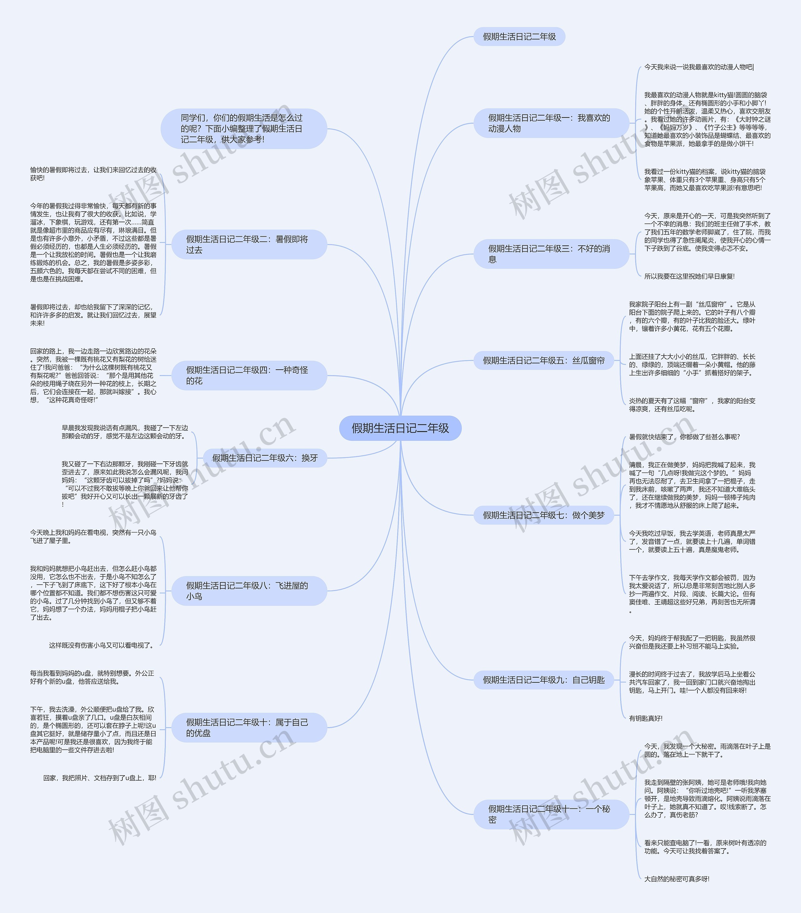 假期生活日记二年级思维导图