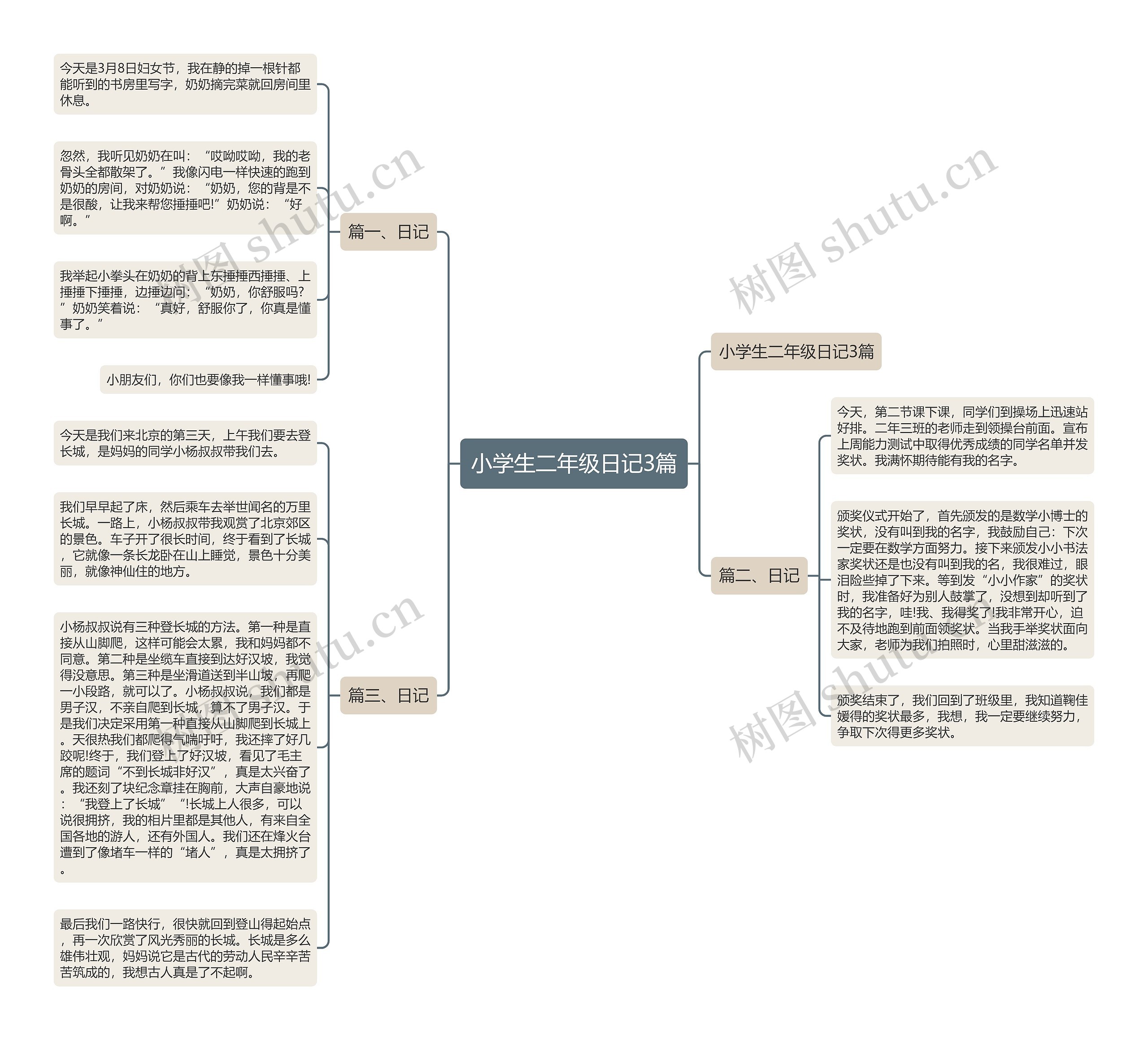 小学生二年级日记3篇思维导图