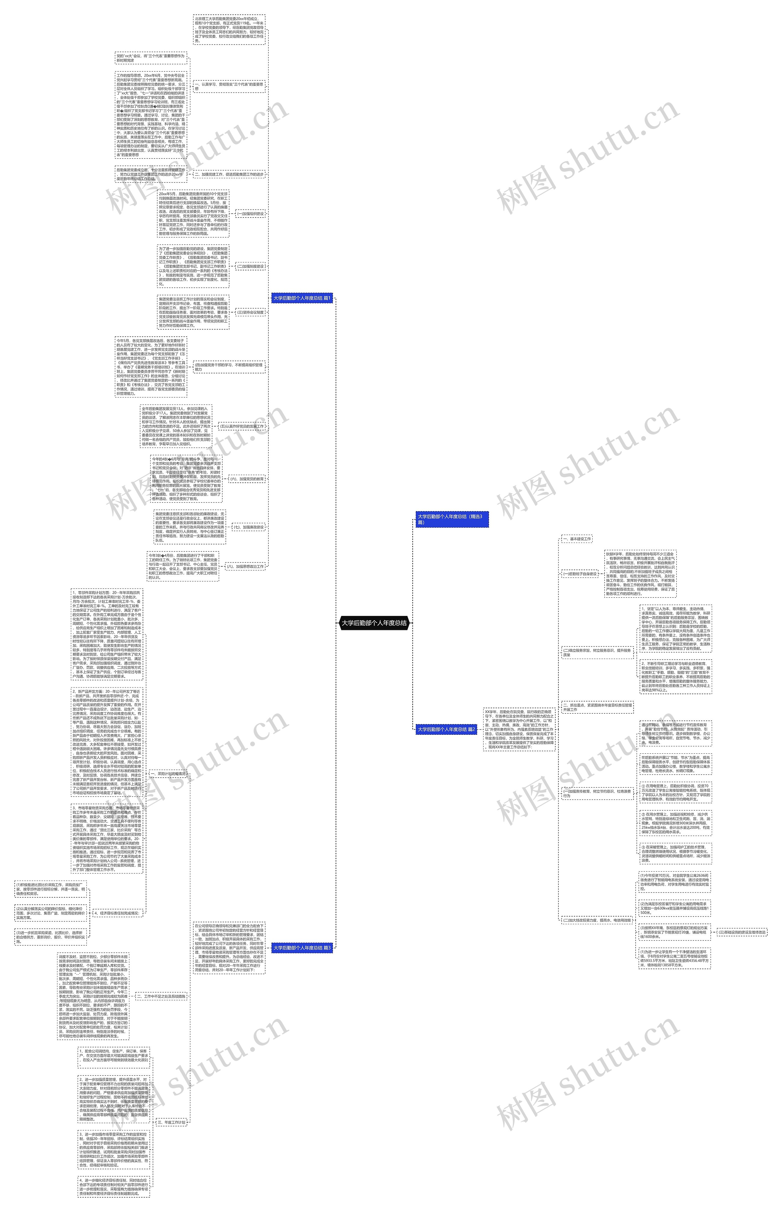 大学后勤部个人年度总结思维导图