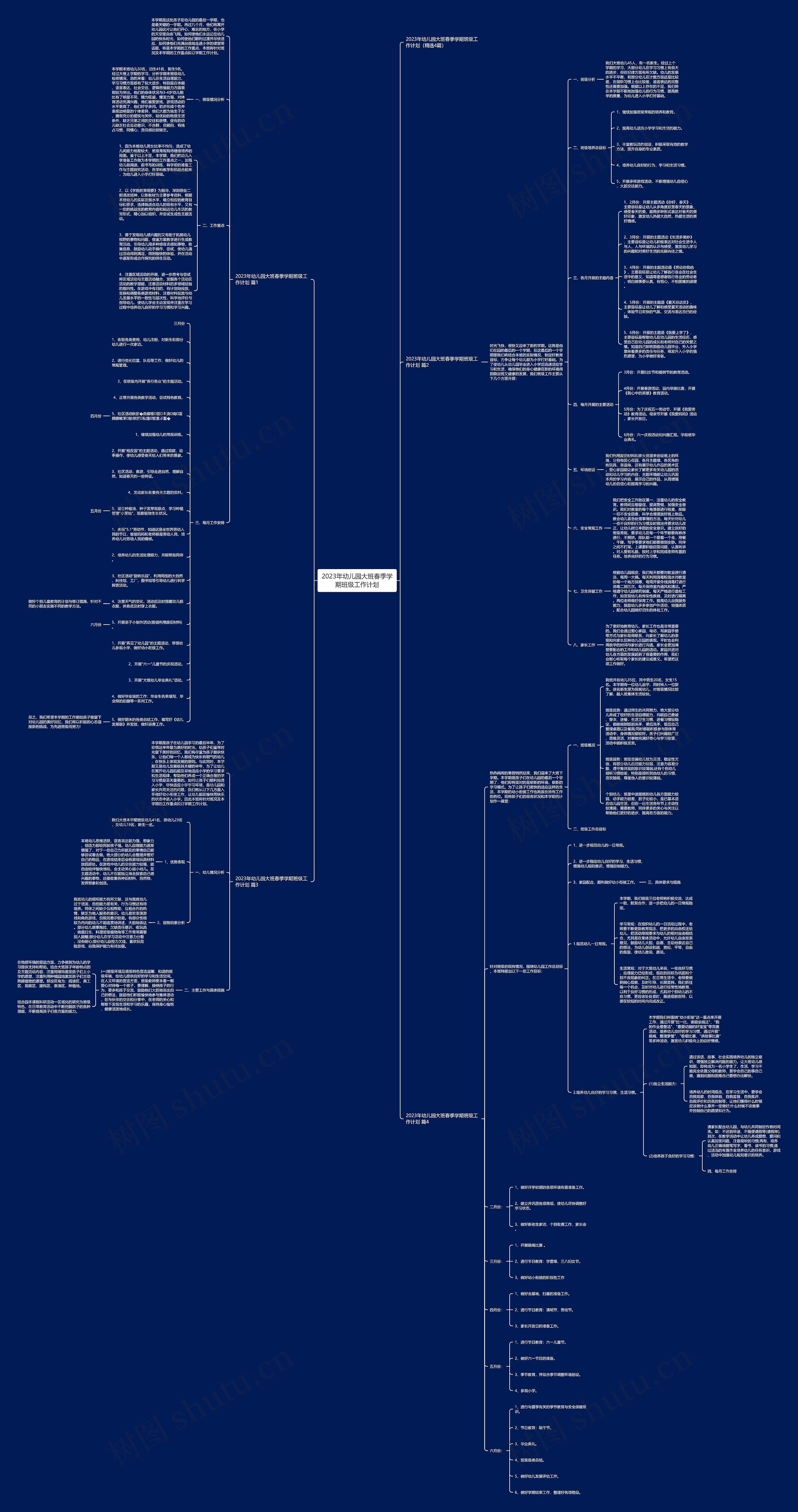 2023年幼儿园大班春季学期班级工作计划思维导图