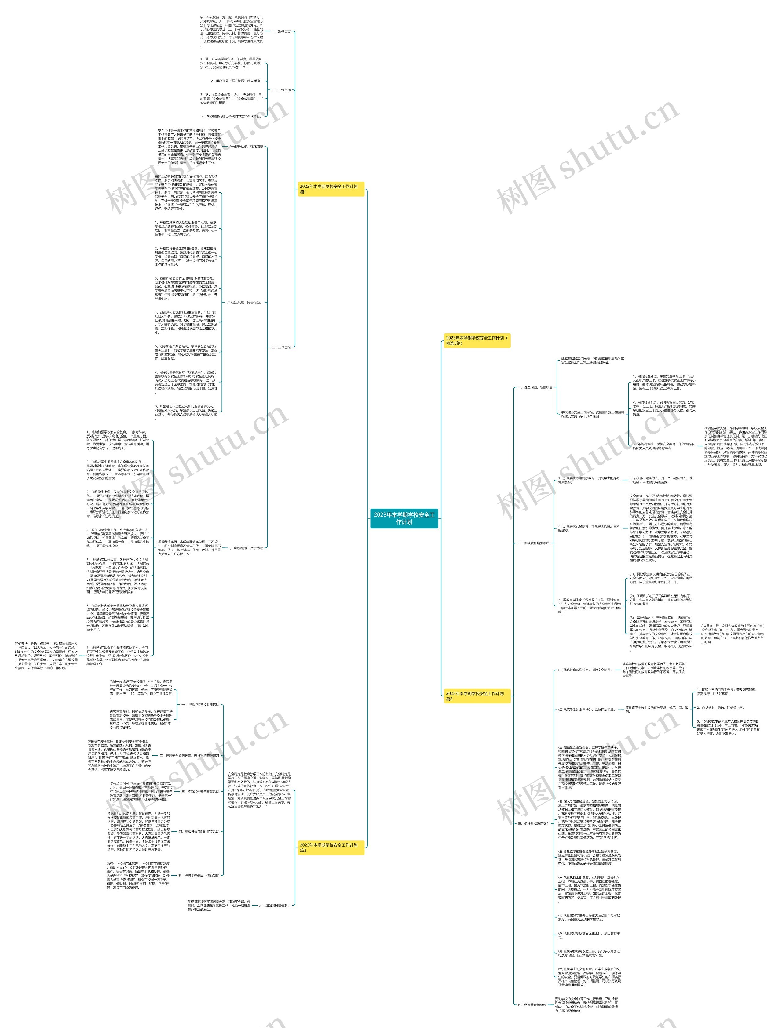 2023年本学期学校安全工作计划思维导图