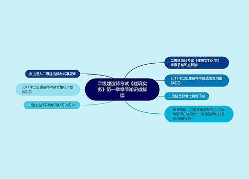 二级建造师考试《建筑实务》第一章章节知识点解读