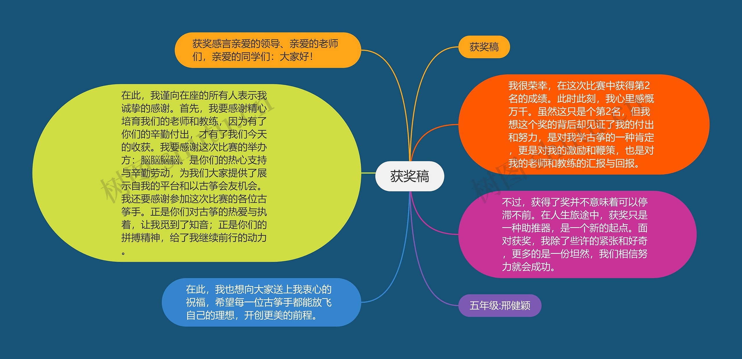 获奖稿思维导图