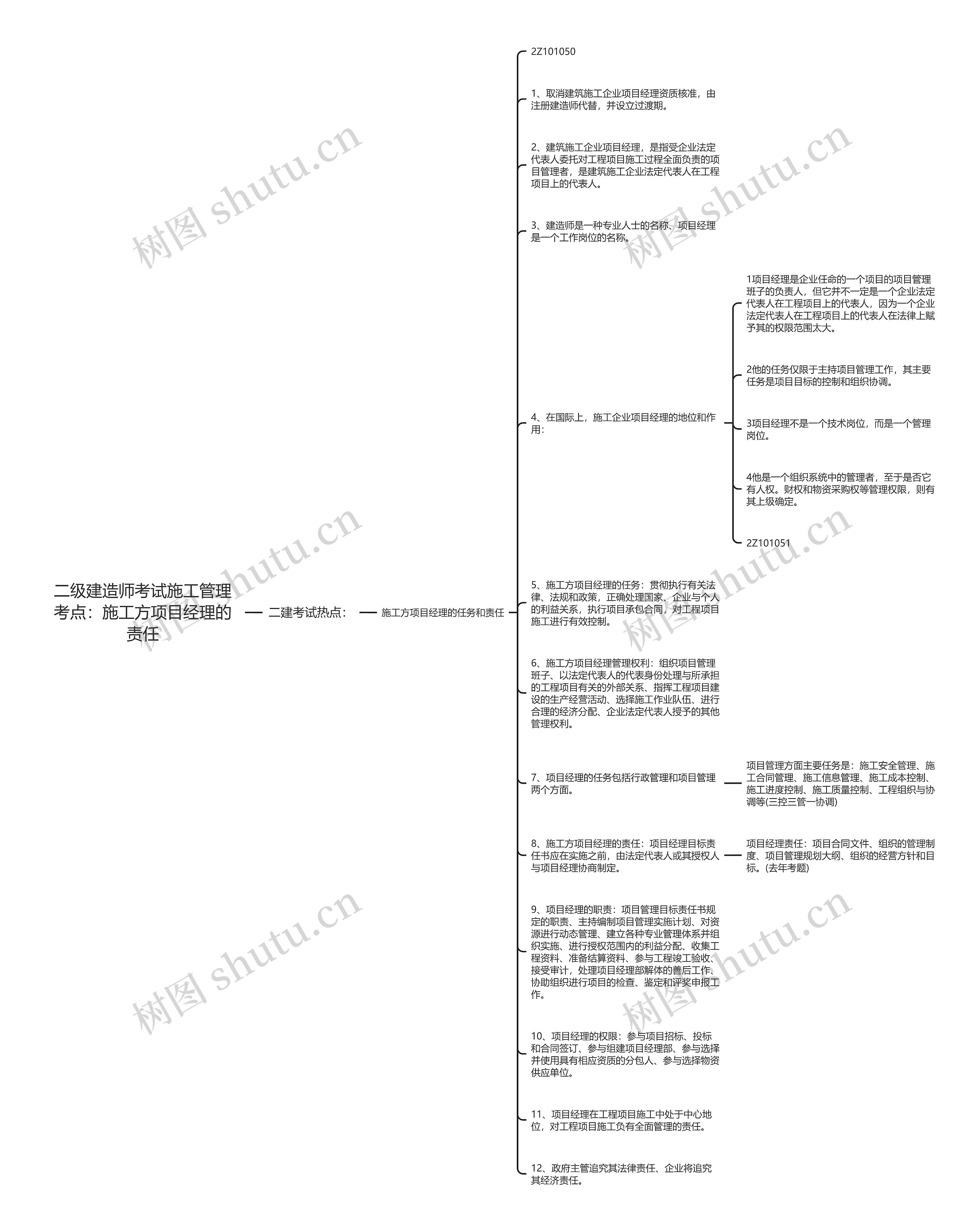 二级建造师考试施工管理考点：施工方项目经理的责任