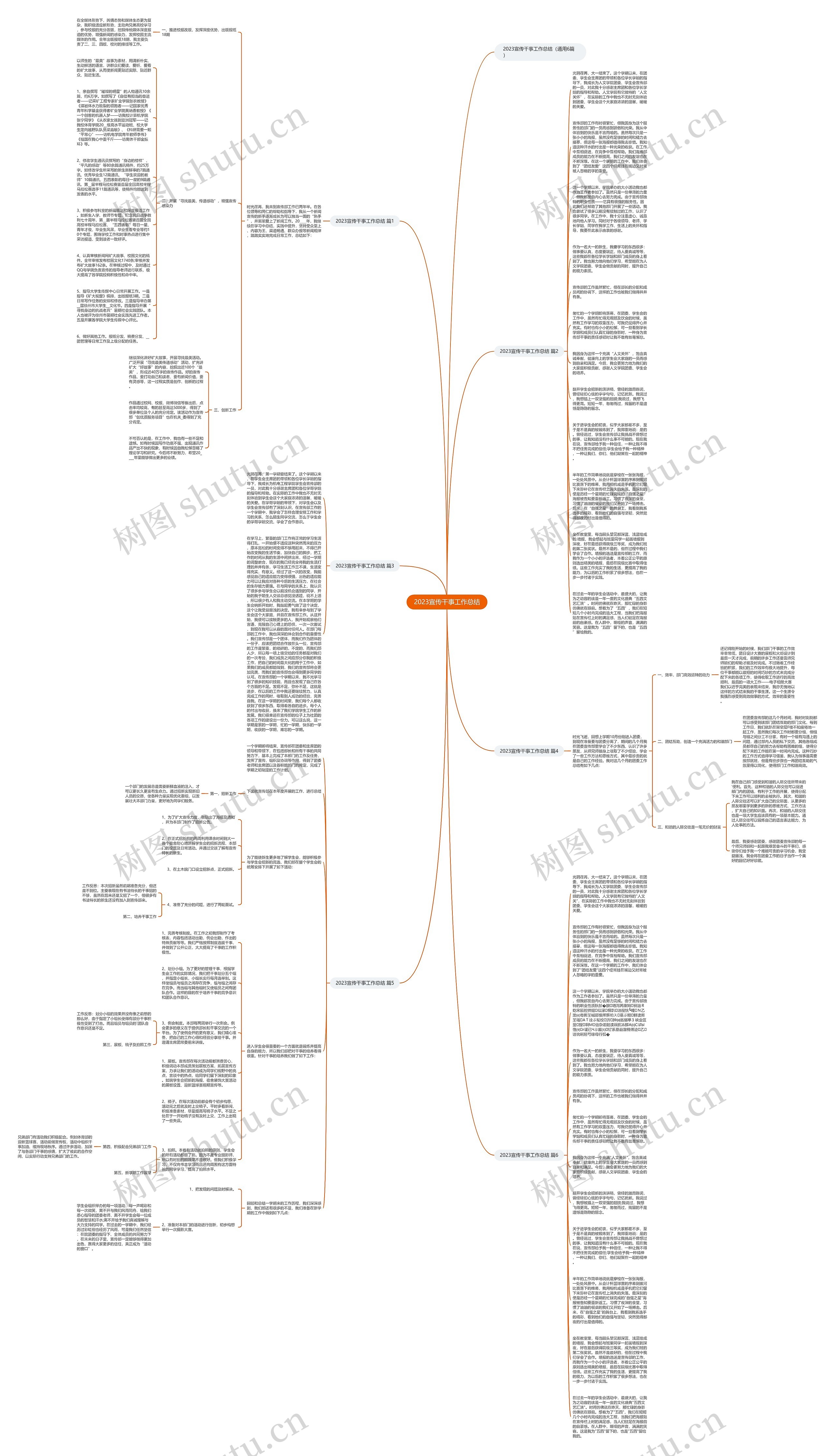 2023宣传干事工作总结思维导图