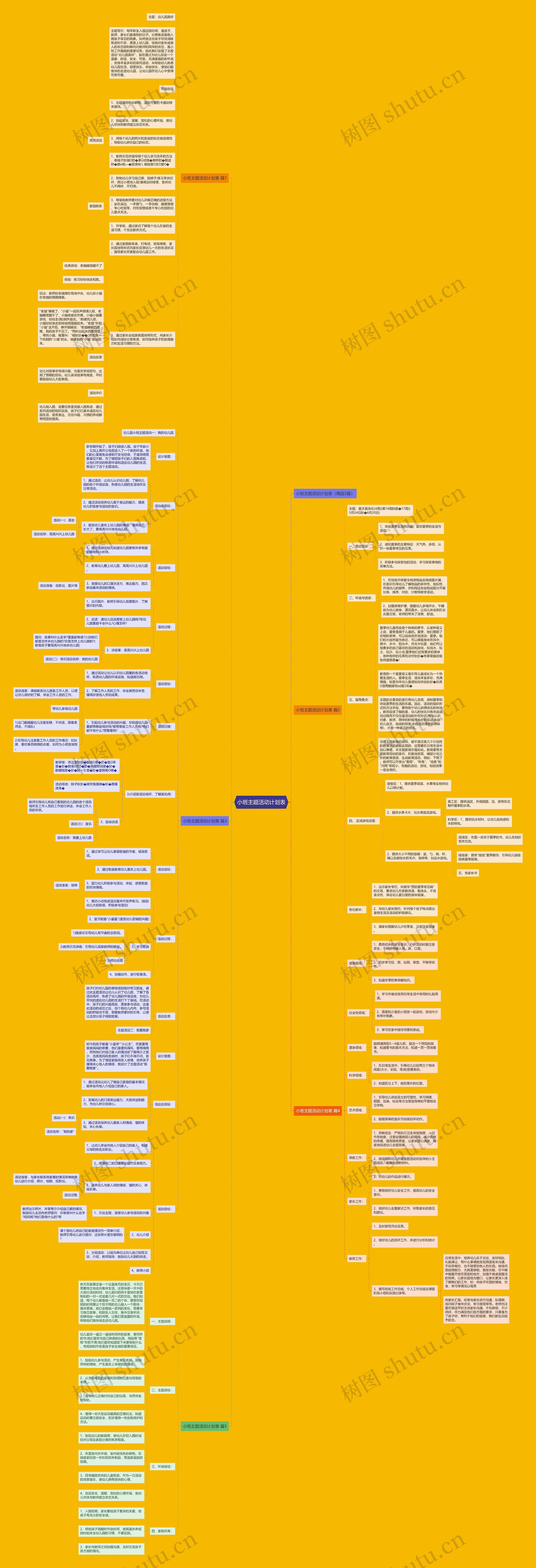 小班主题活动计划表思维导图