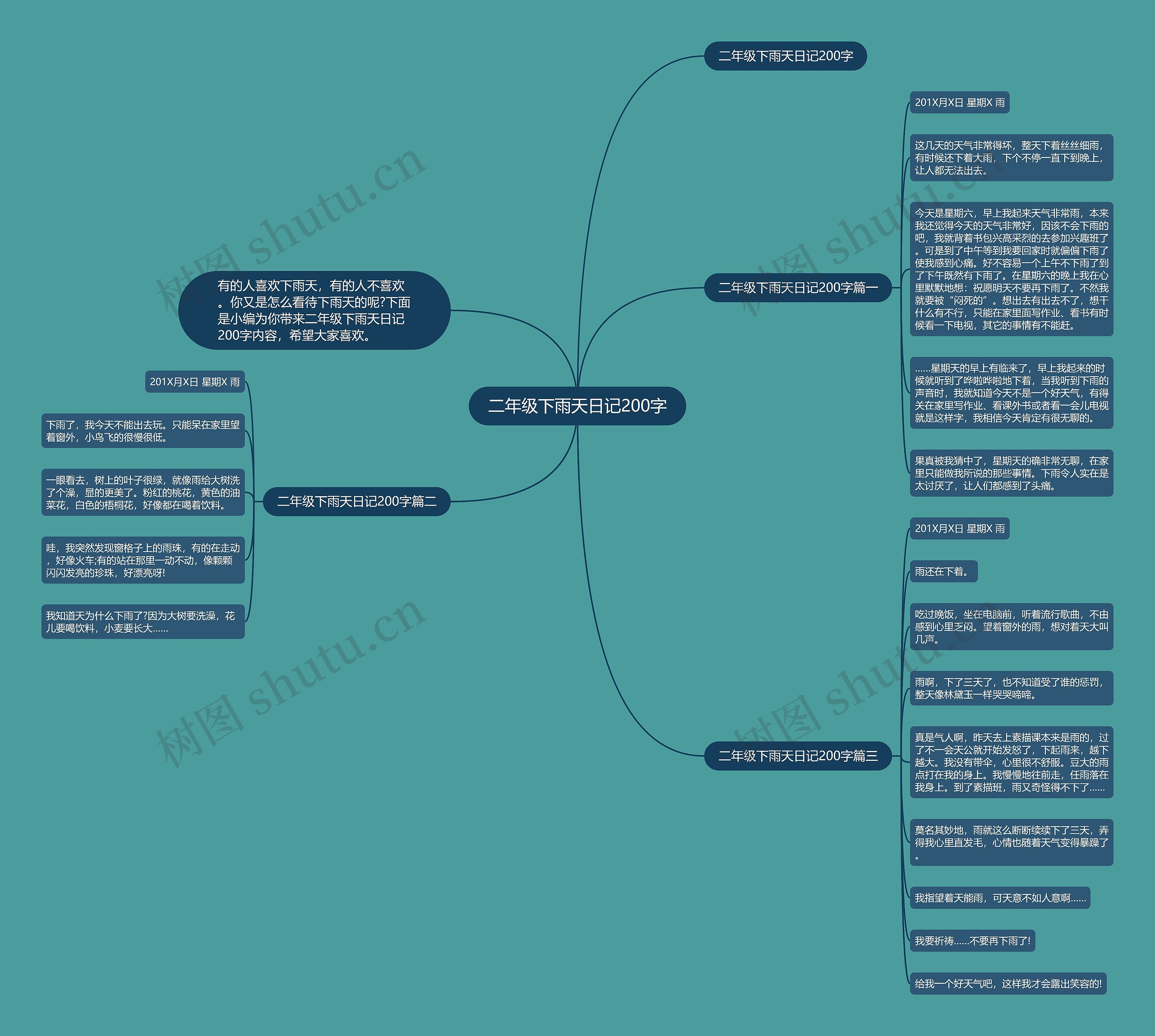 二年级下雨天日记200字思维导图