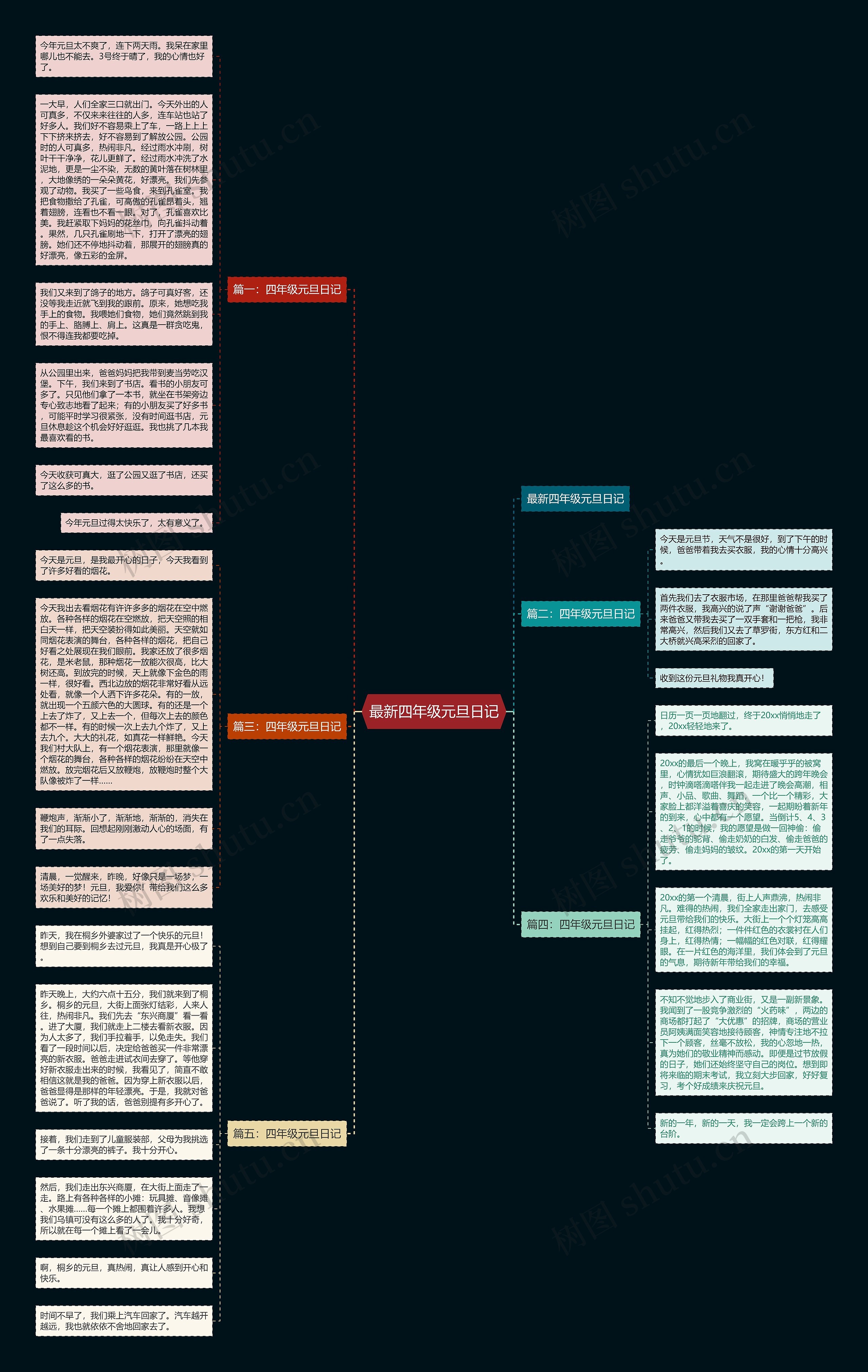 最新四年级元旦日记思维导图
