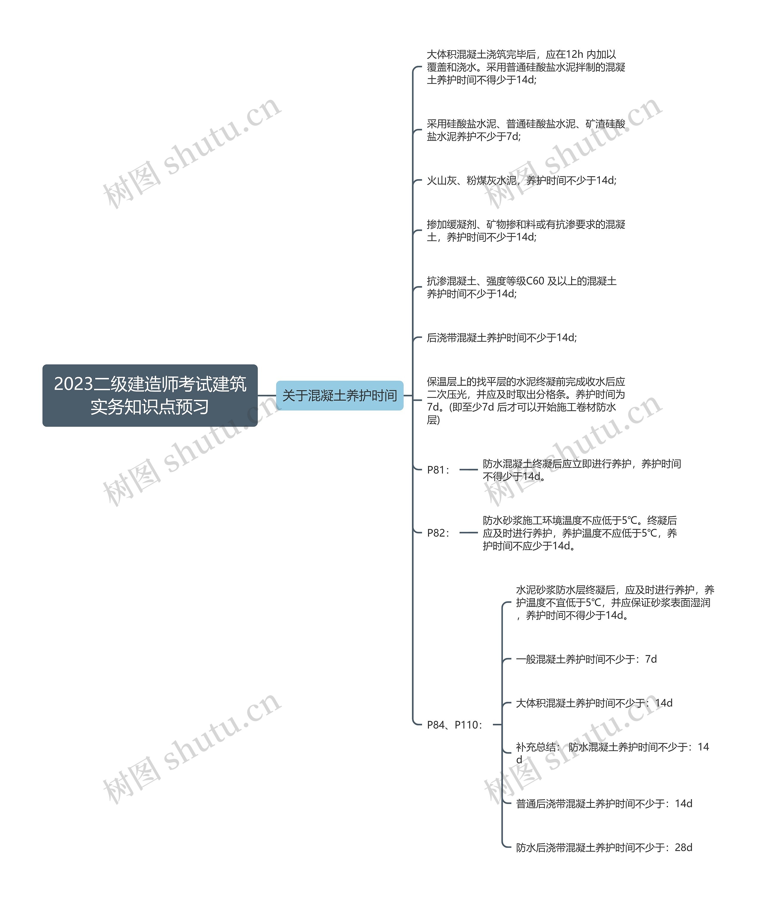 2023二级建造师考试建筑实务知识点预习