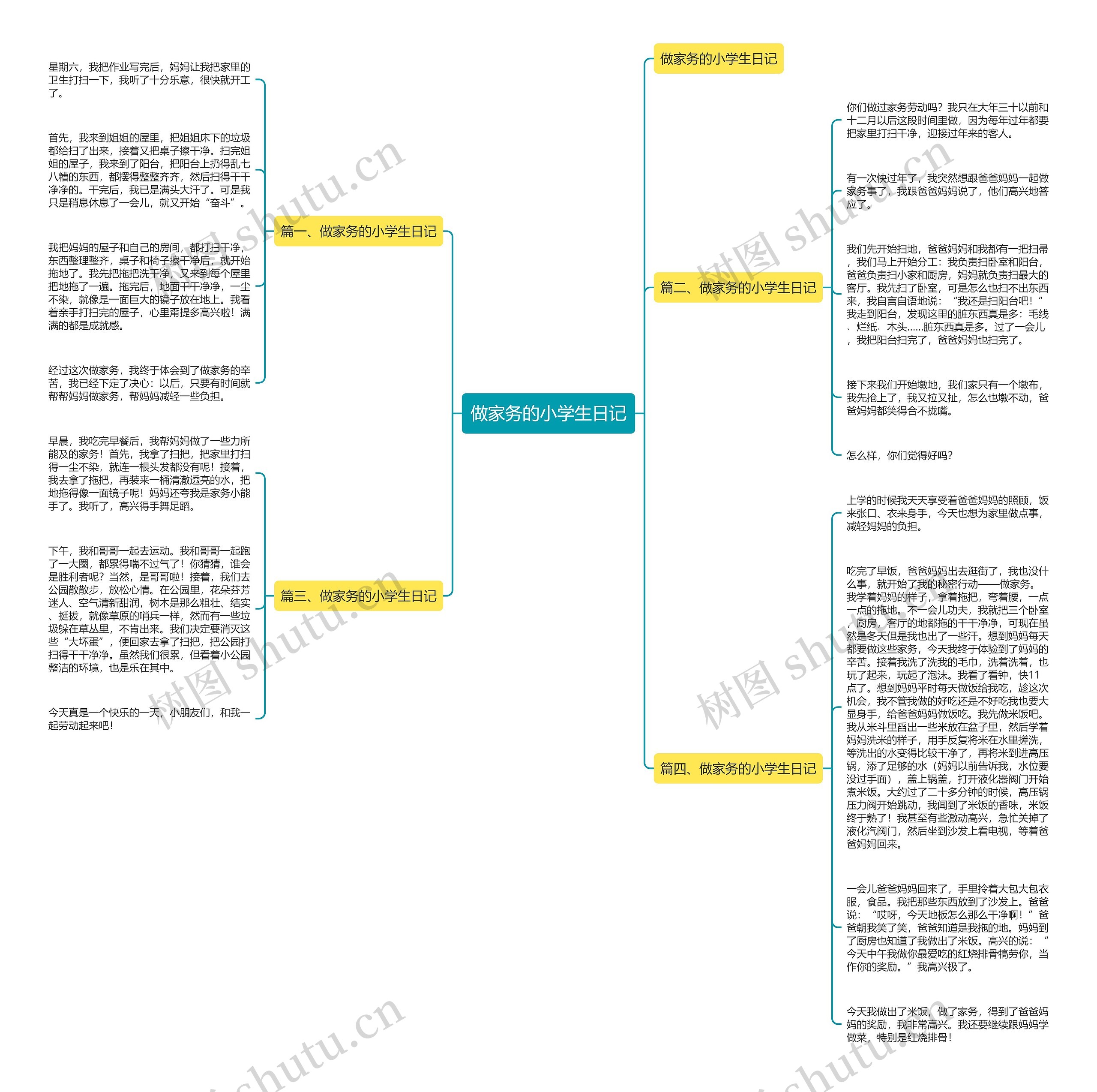 做家务的小学生日记思维导图