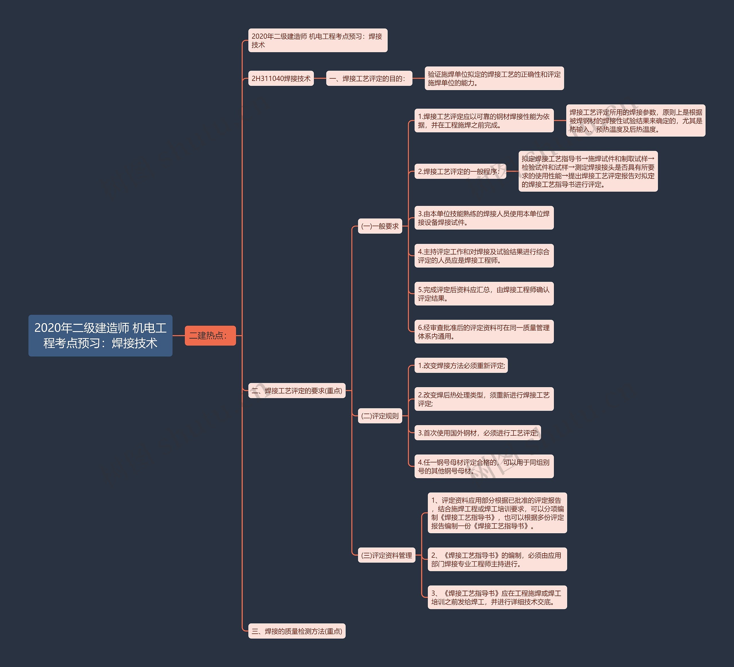 2020年二级建造师 机电工程考点预习:焊接技术 2020年二级建造师 机电工程考点预习:焊接技术