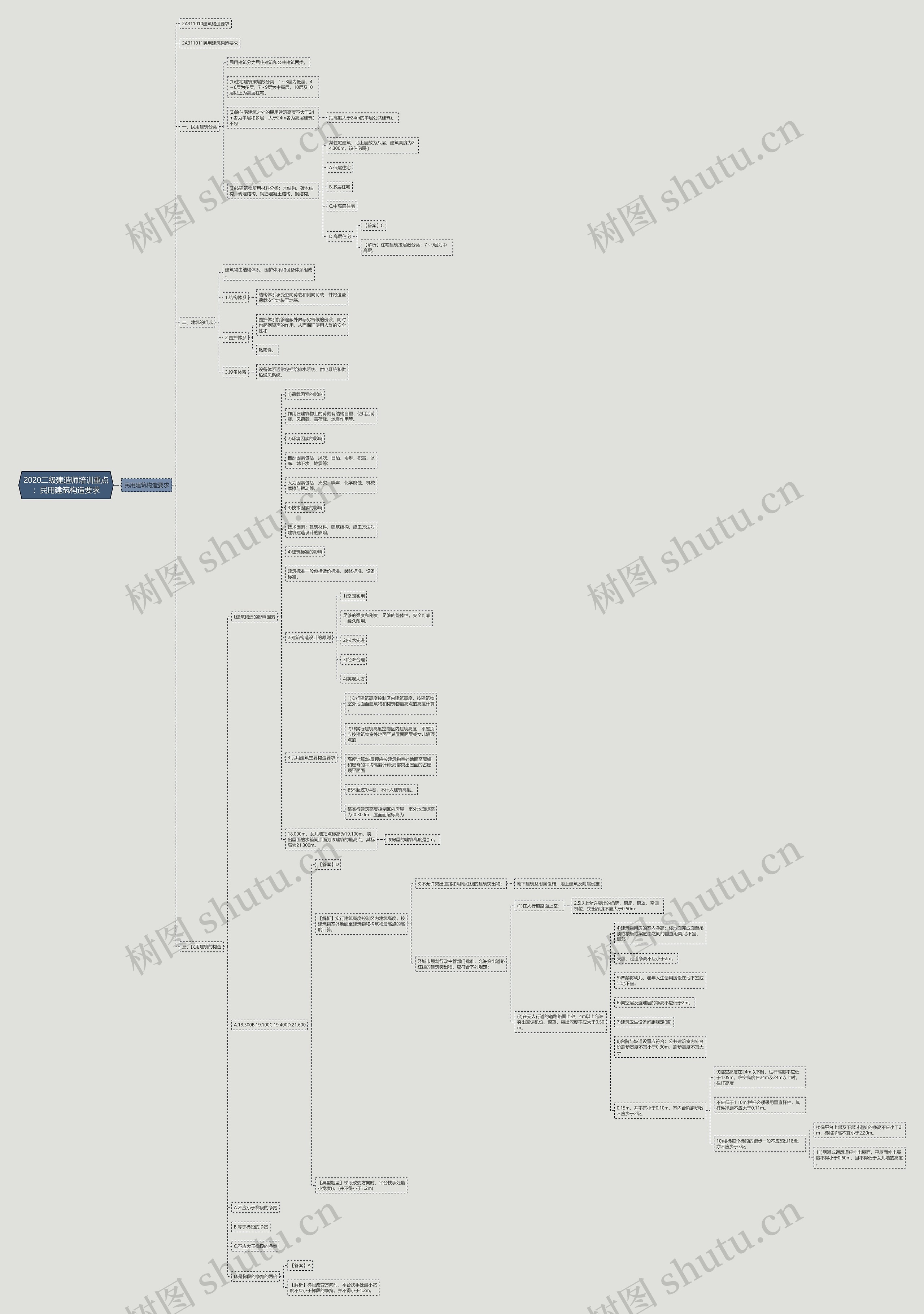 2020二级建造师培训重点:民用建筑构造要求 2020二级建造师培训重点:民用建筑构造要求