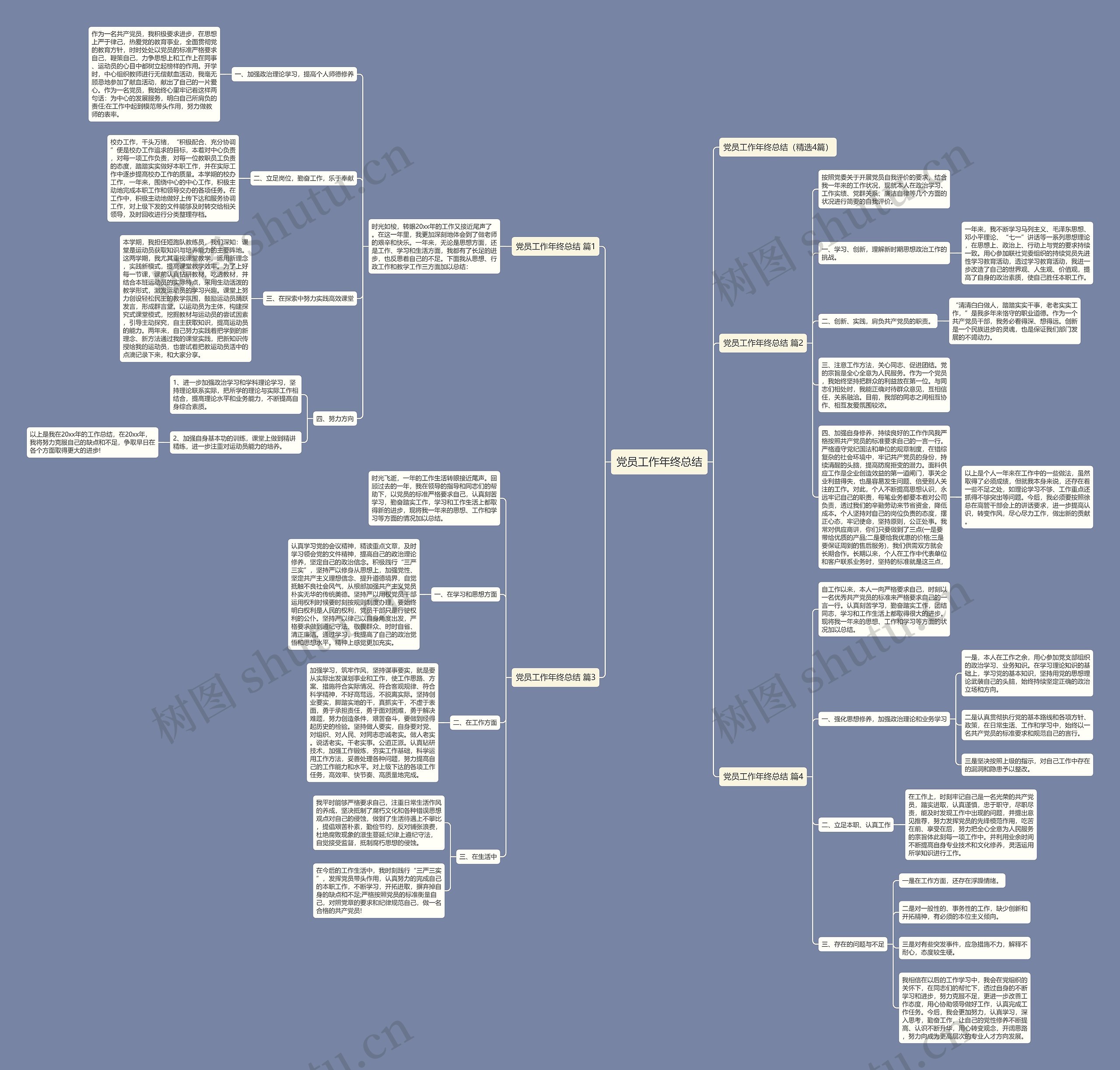 党员工作年终总结思维导图高清图 党员工作年终总结思维导图