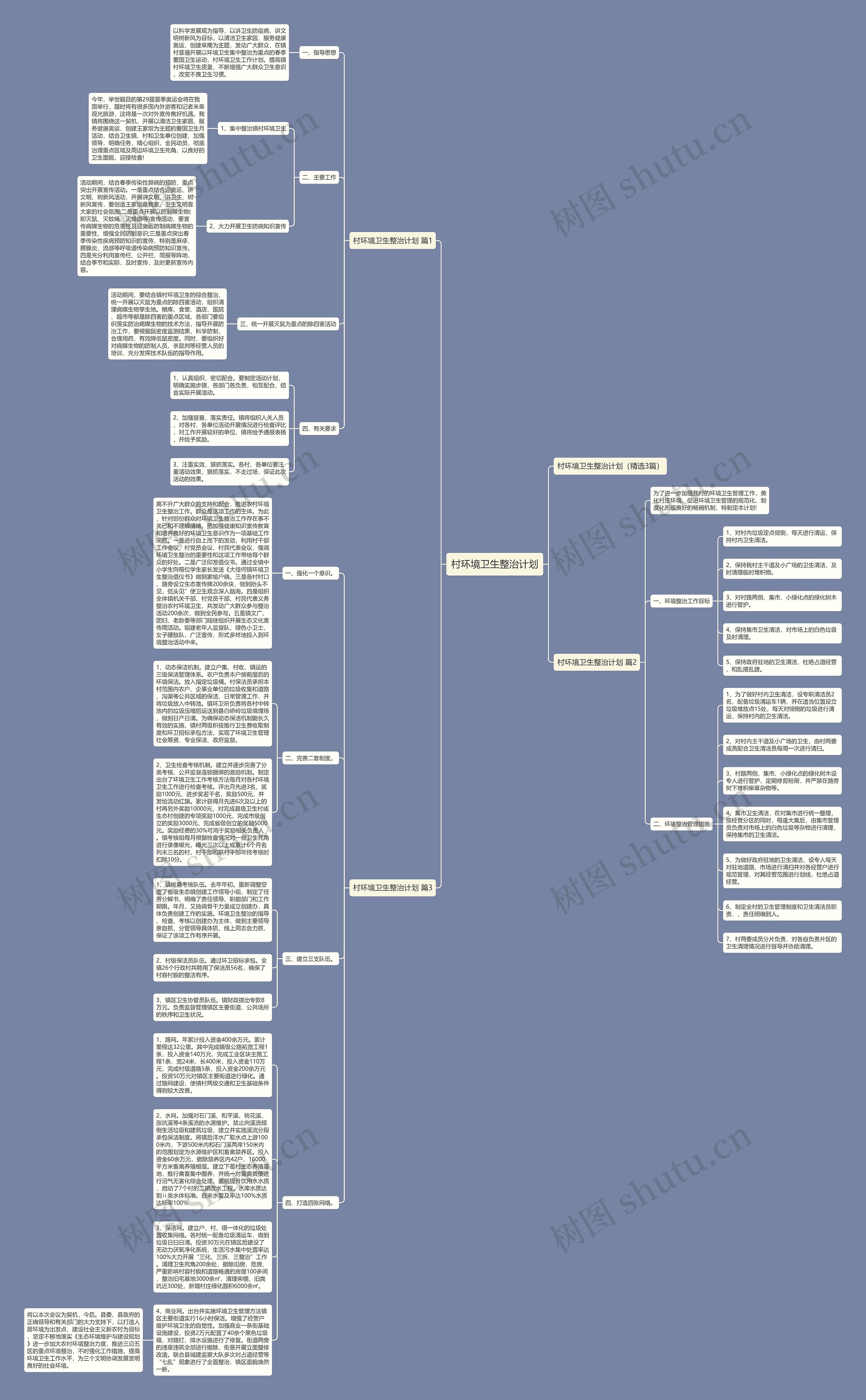 村环境卫生整治计划思维导图
