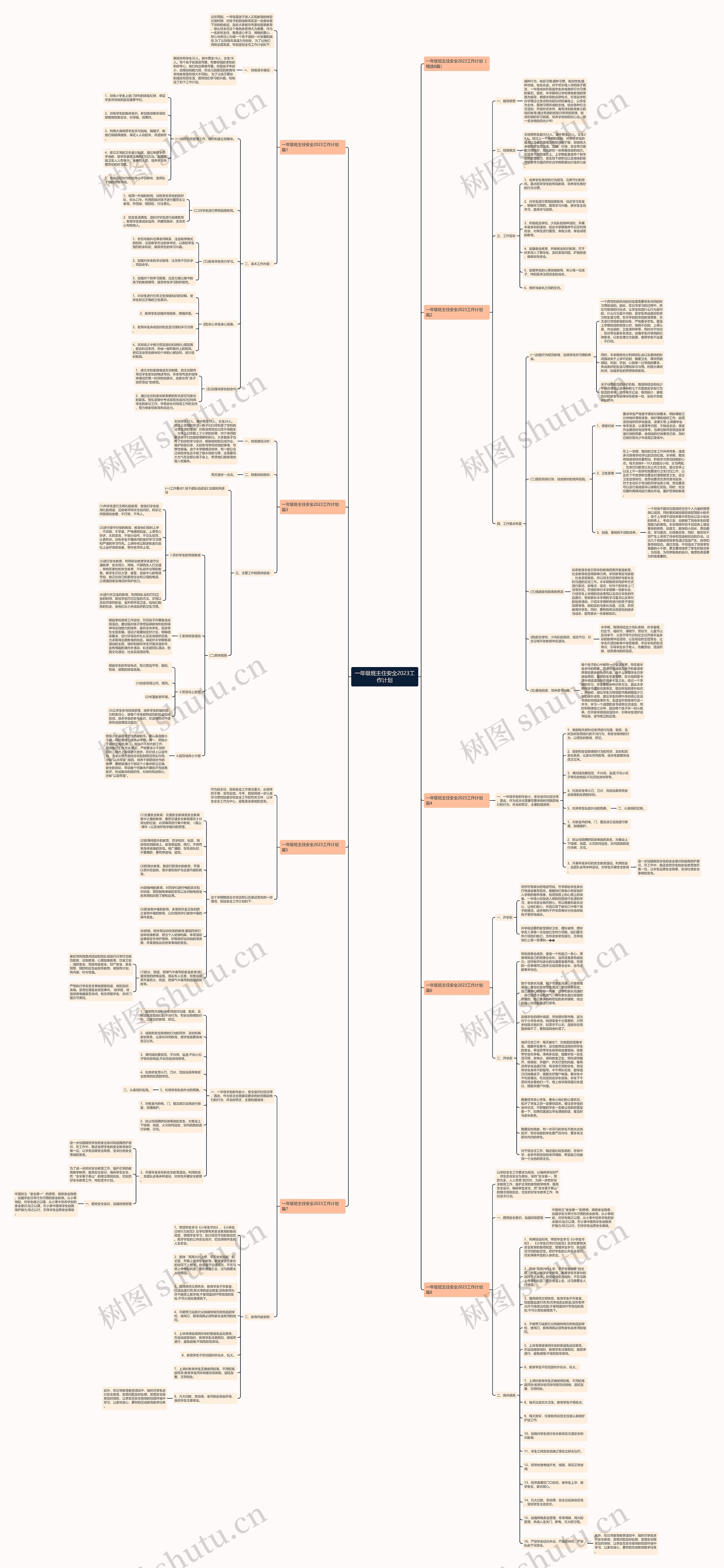 一年级班主任安全2023工作计划思维导图