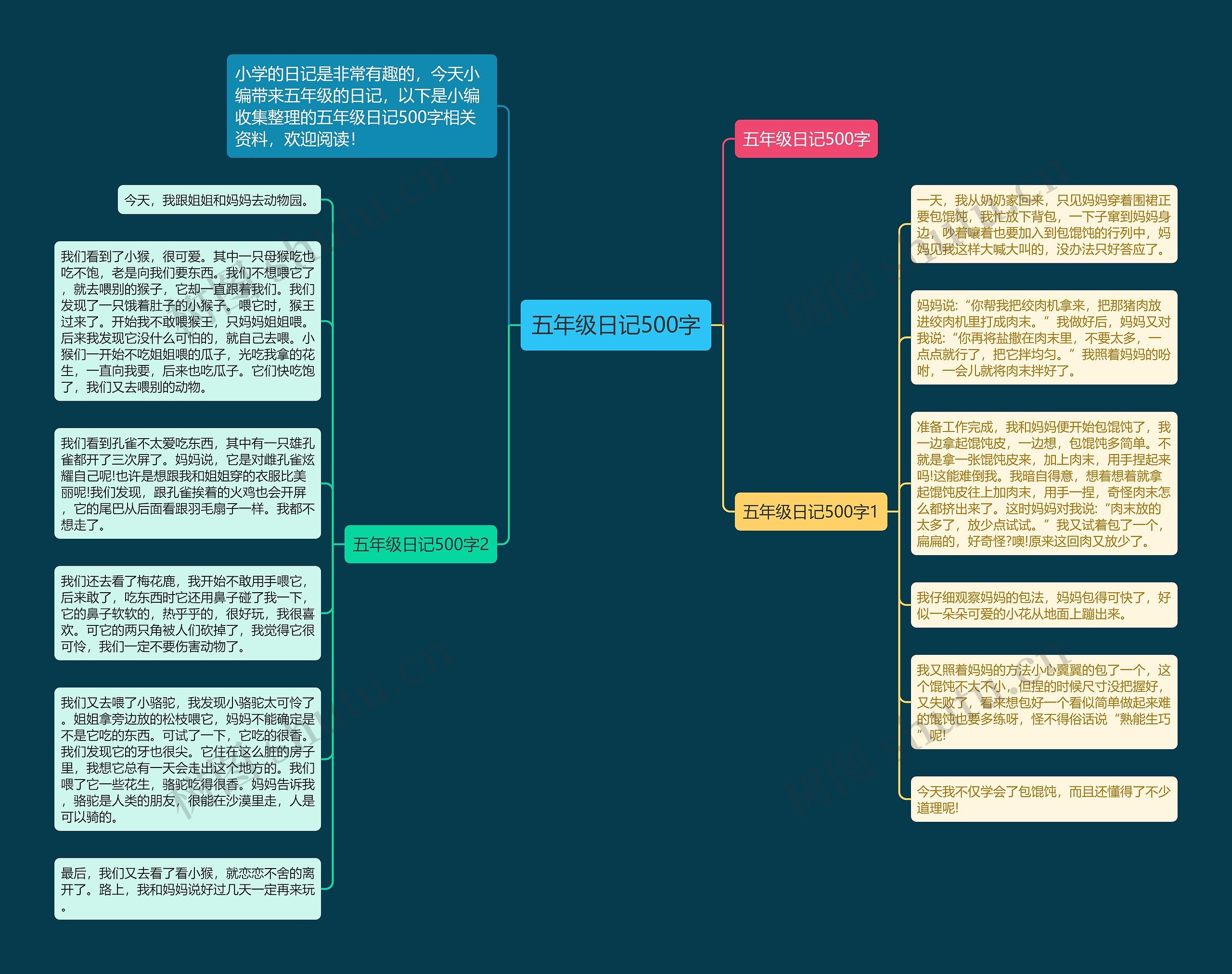 五年级日记500字思维导图