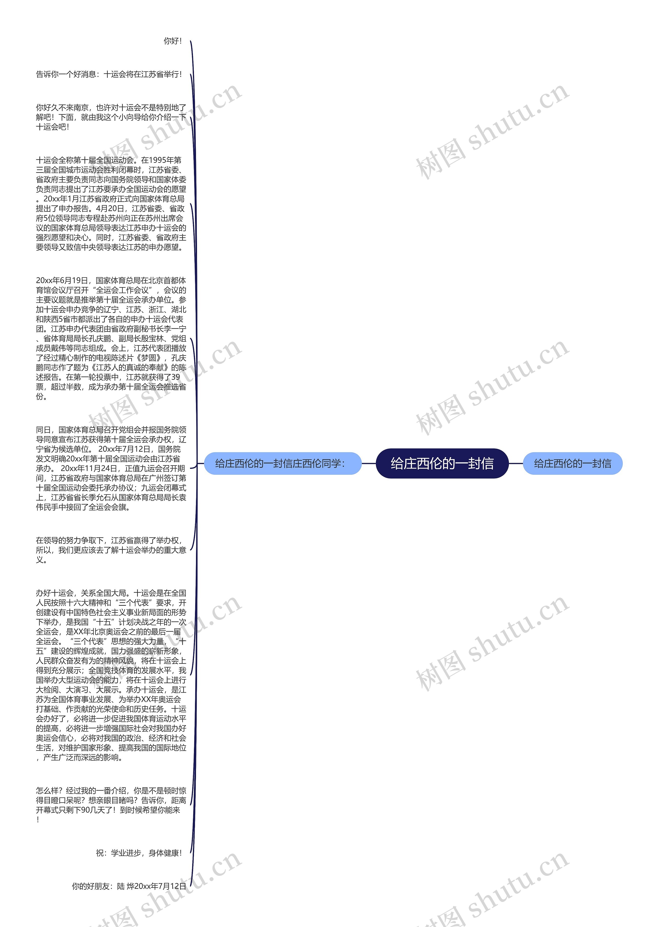 给庄西伦的一封信思维导图