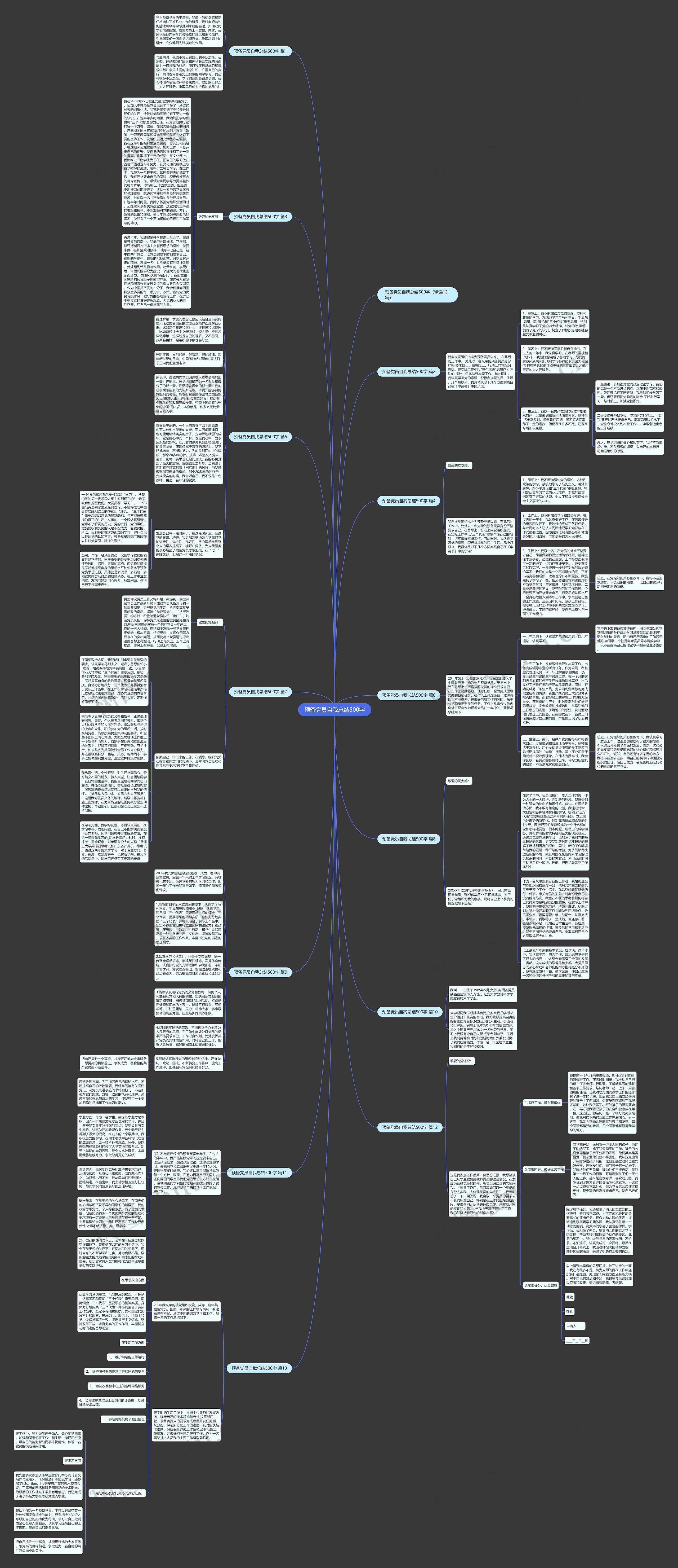 预备党员自我总结500字思维导图高清图 预备党员自我总结500字思维导图