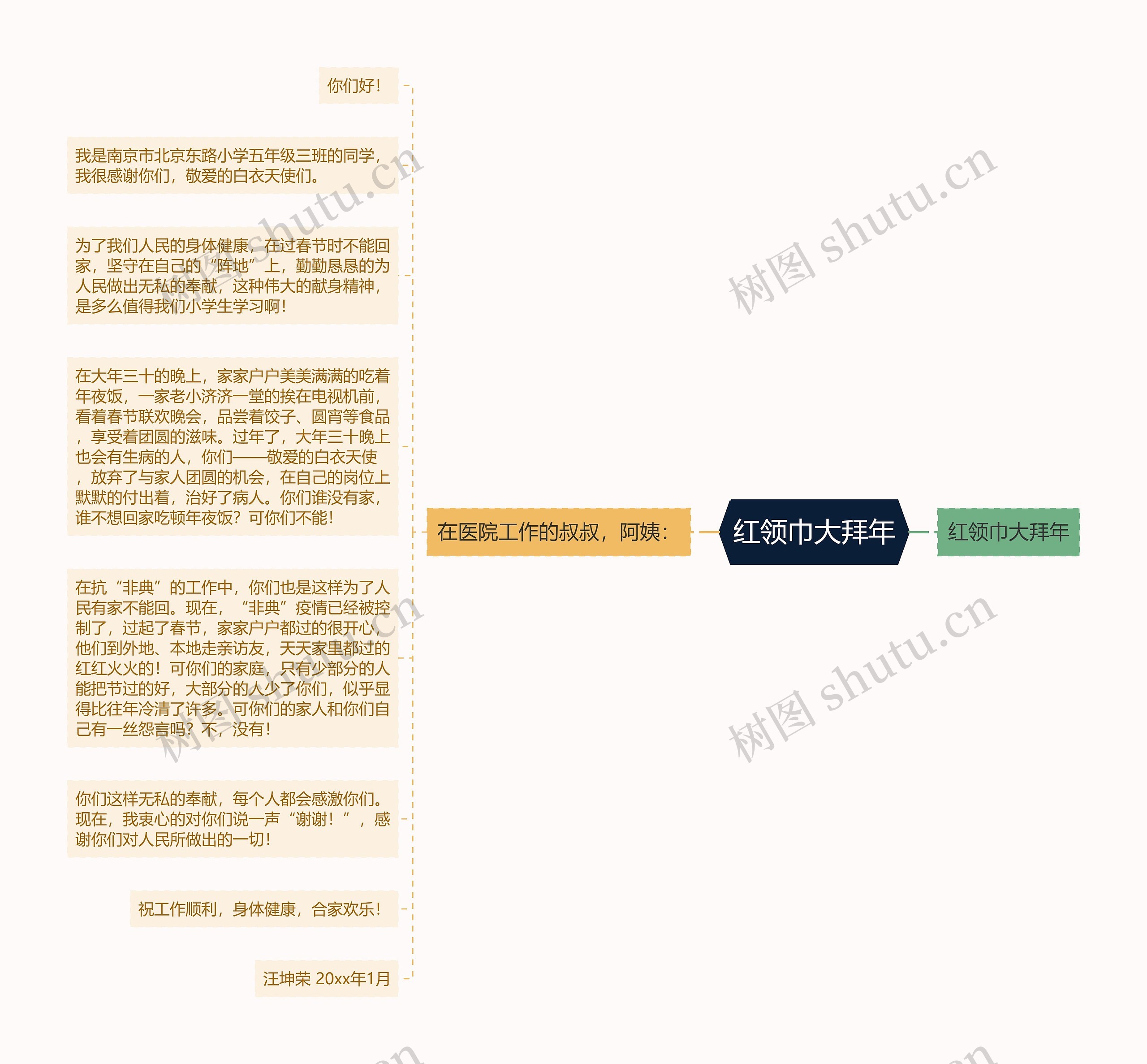 红领巾大拜年思维导图